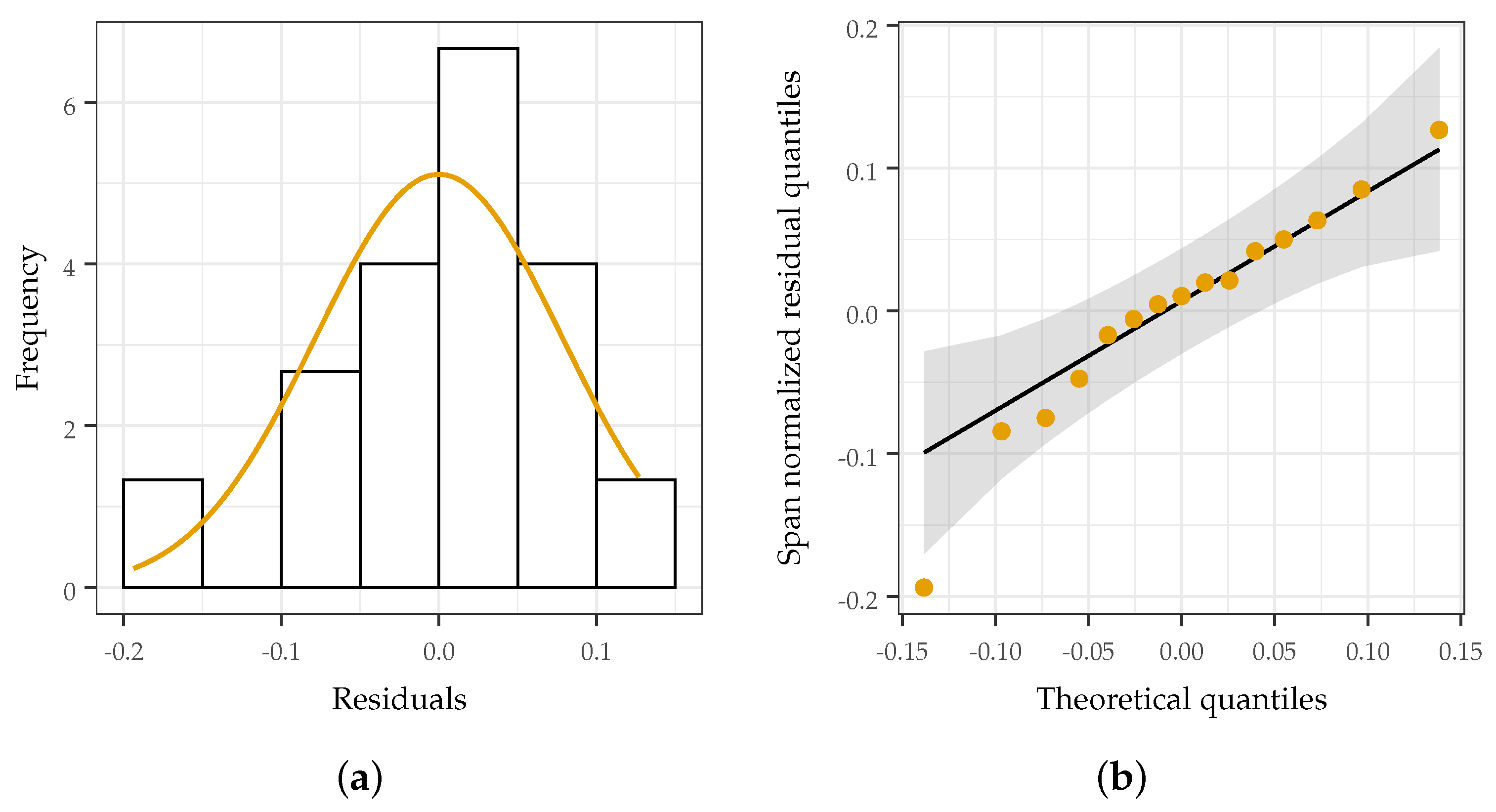Sensors 22 05268 g012 Sensors 22 05268 g012