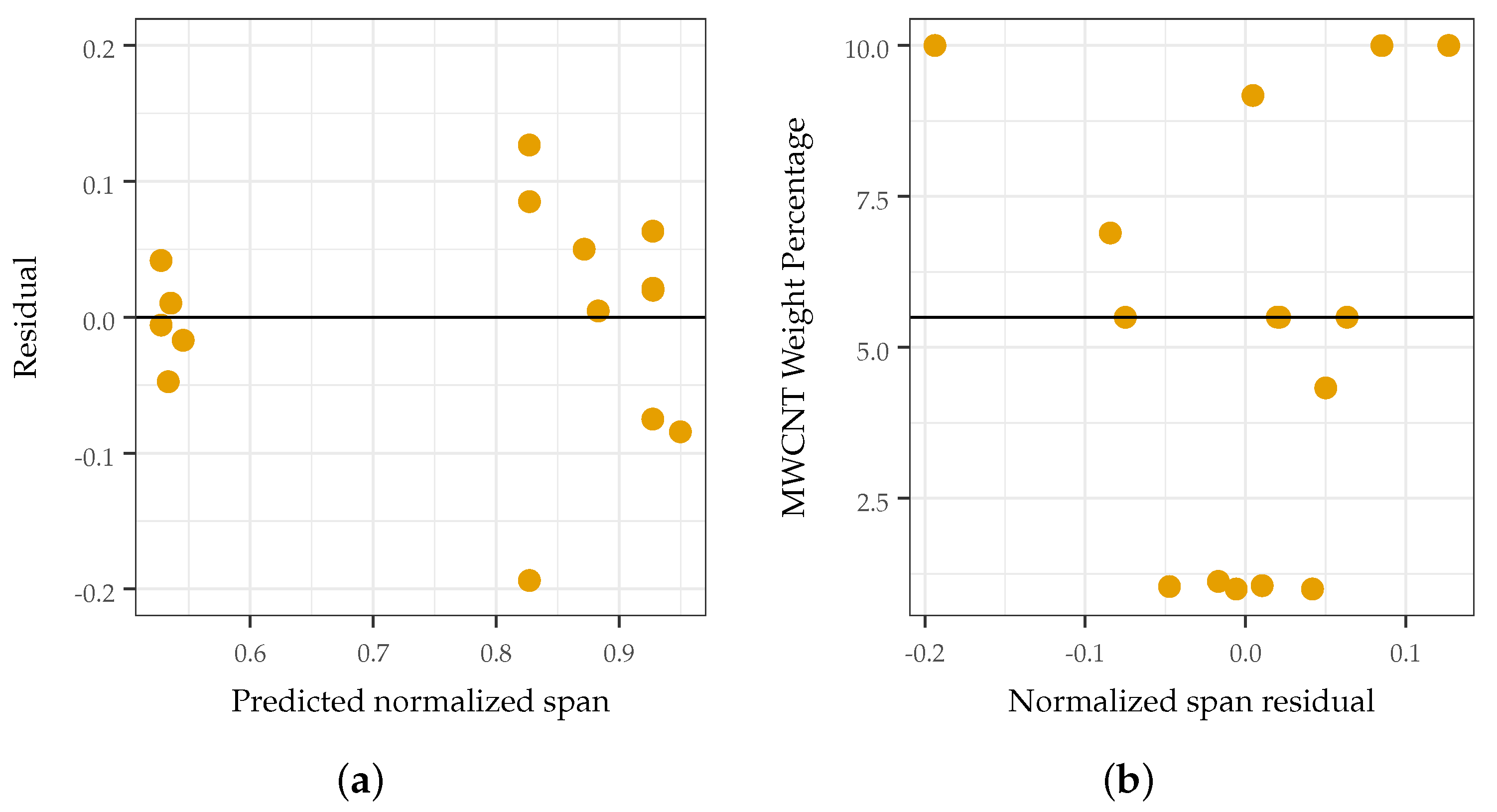 Sensors 22 05268 g013 Sensors 22 05268 g013