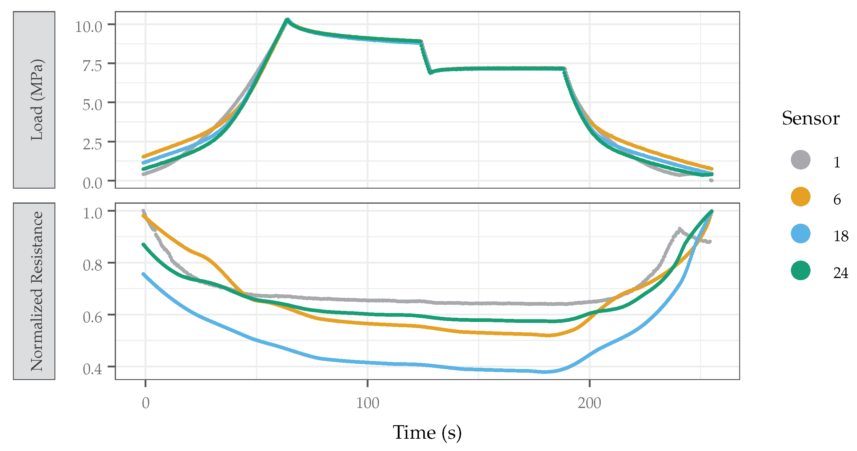 Sensors 22 05268 g015 Sensors 22 05268 g015