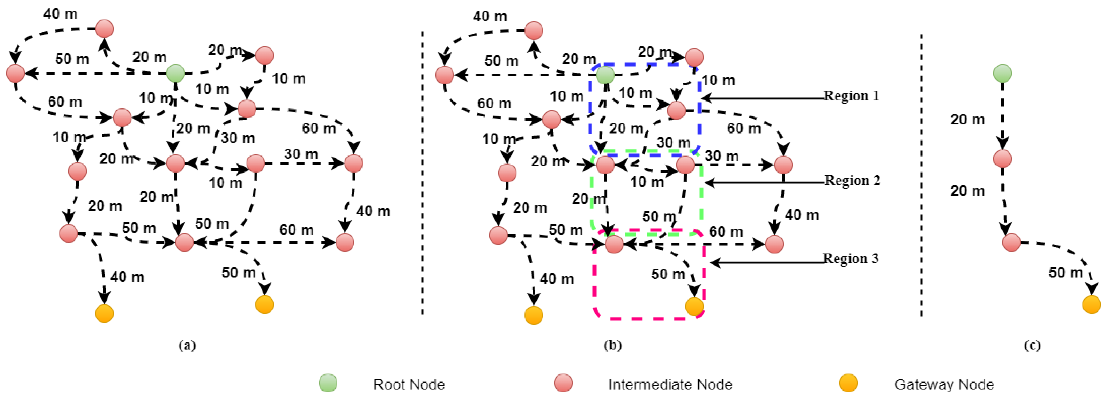 Sensors 22 05269 g004 550