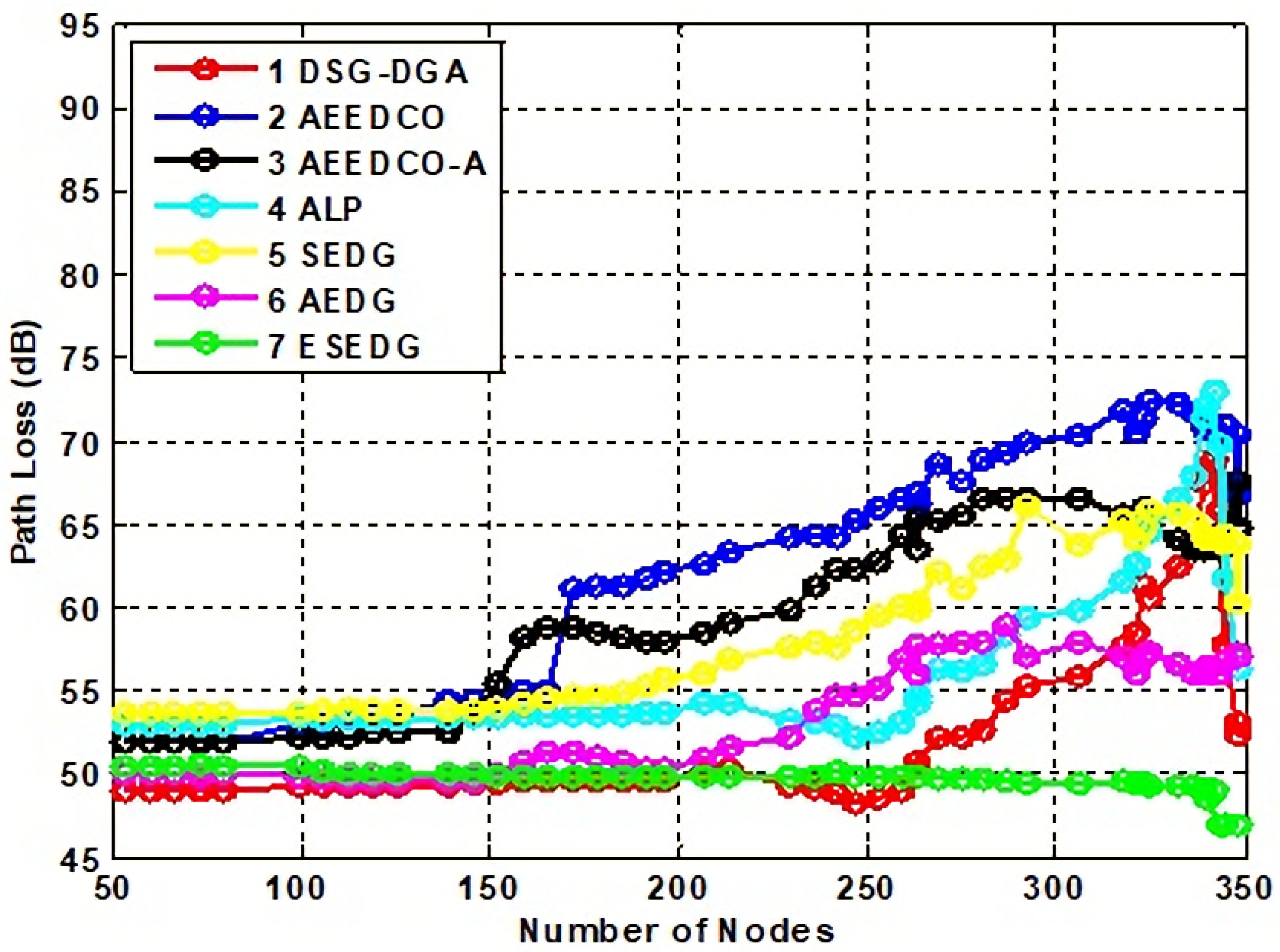 Sensors 22 05269 g006 550