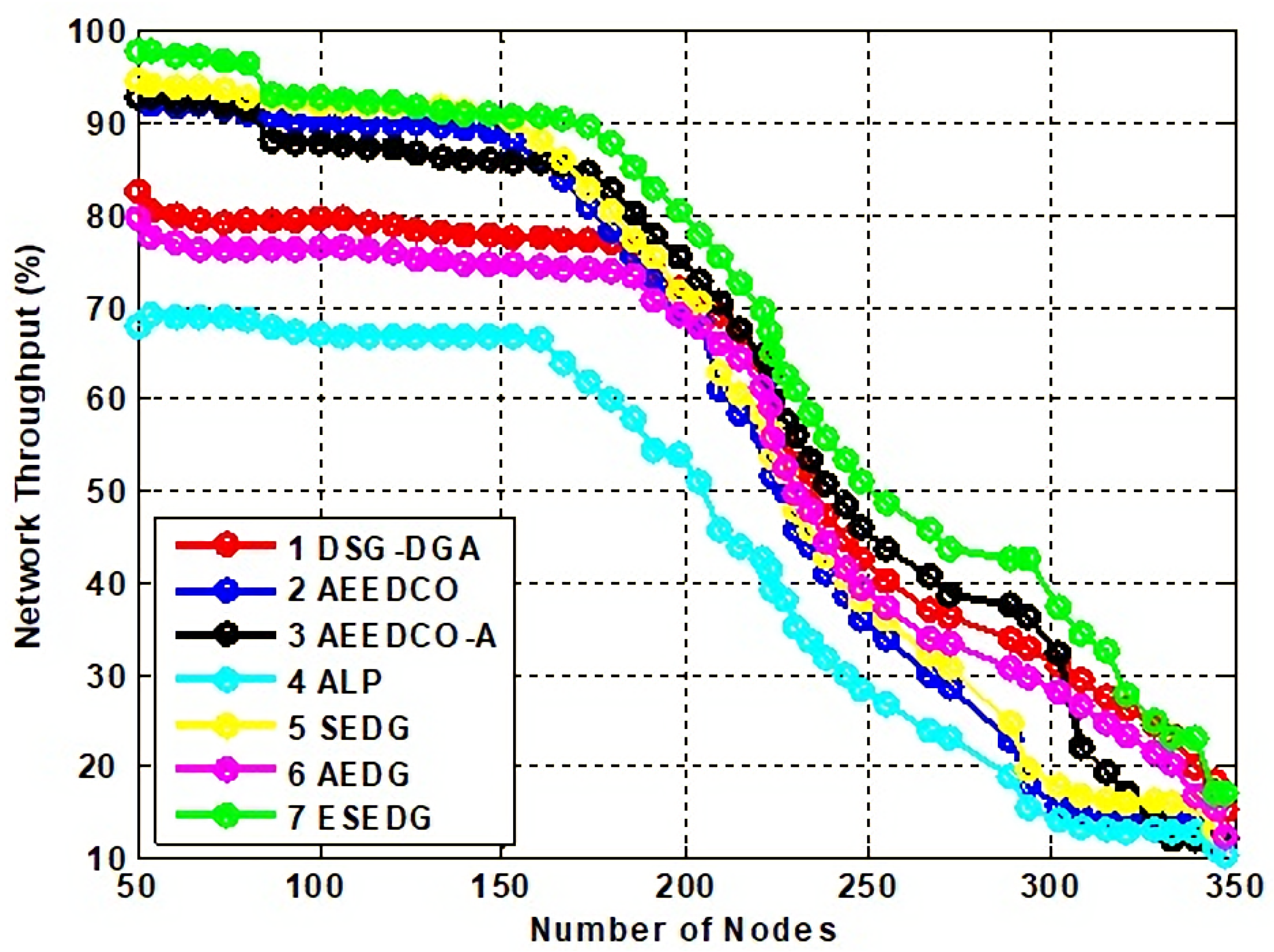 Sensors 22 05269 g008 550