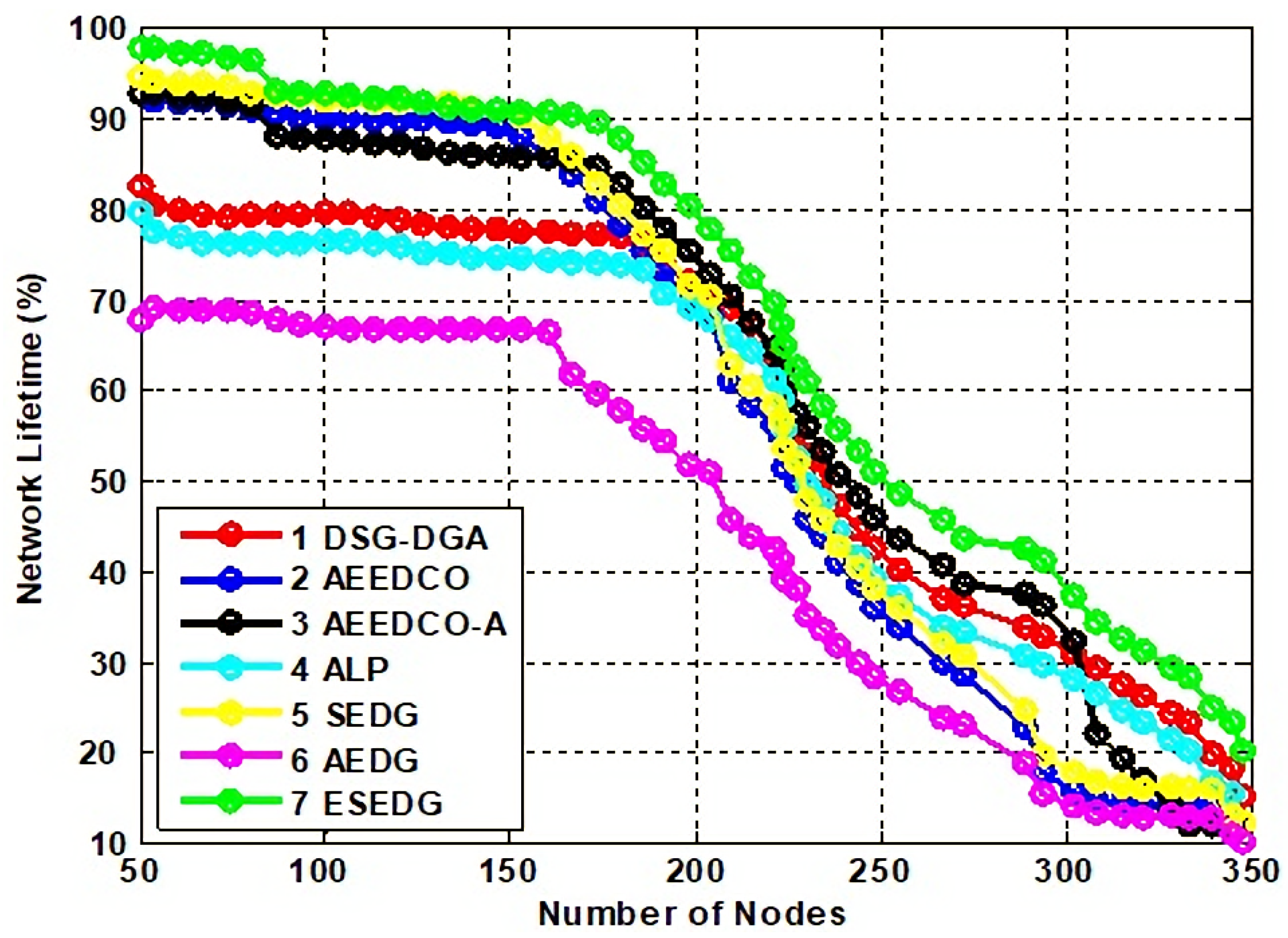 Sensors 22 05269 g009 550