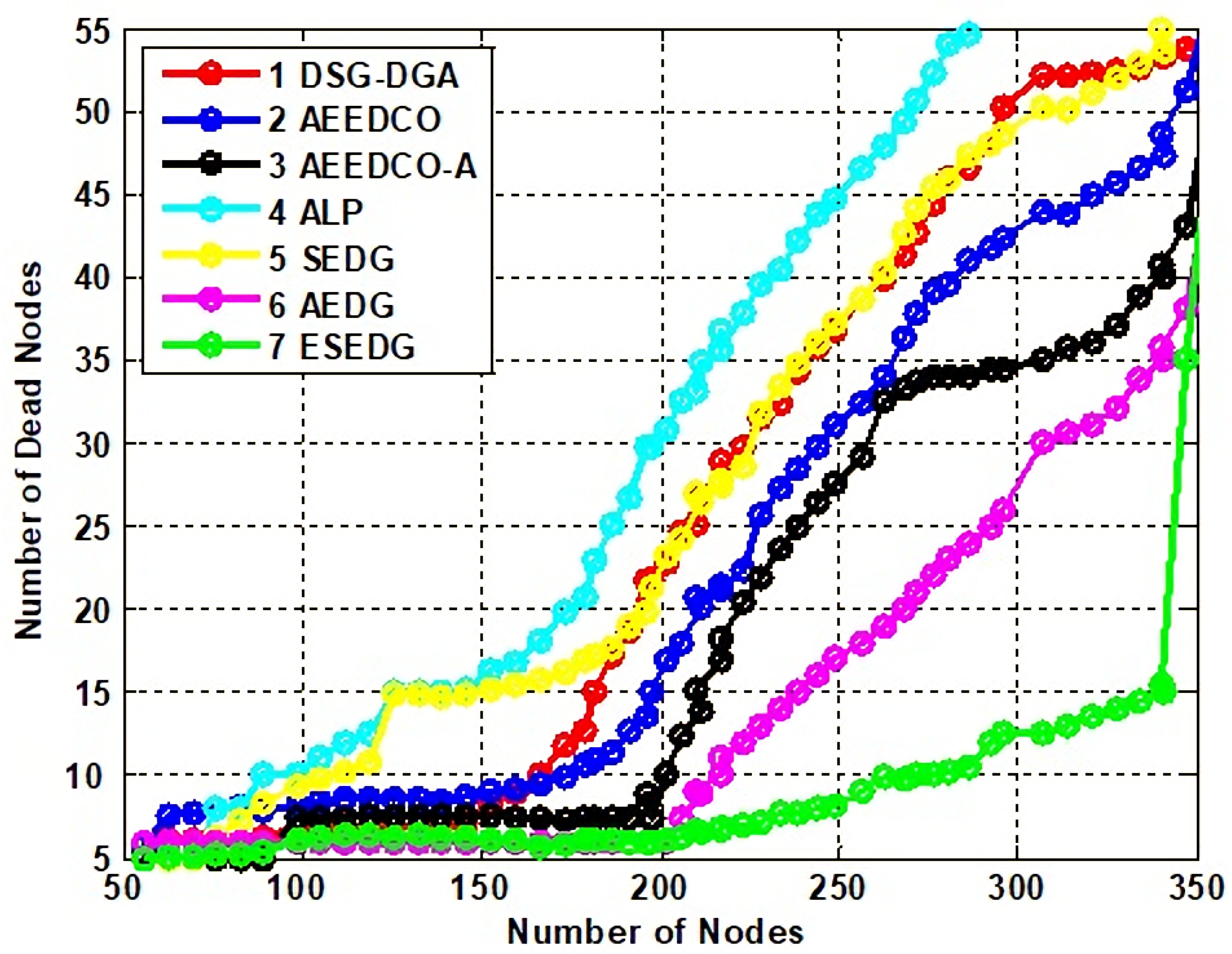 Sensors 22 05269 g010 550