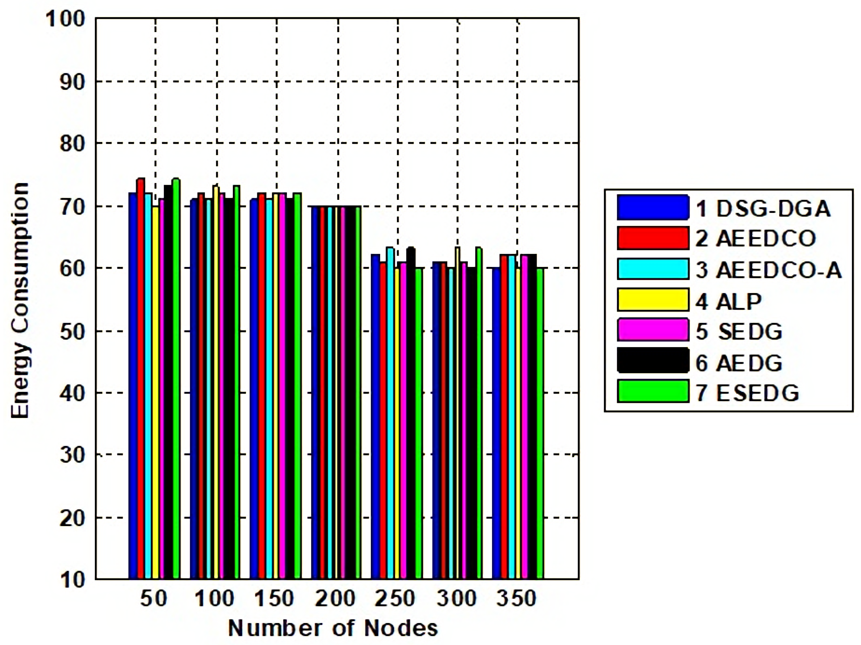 Sensors 22 05269 g011 550