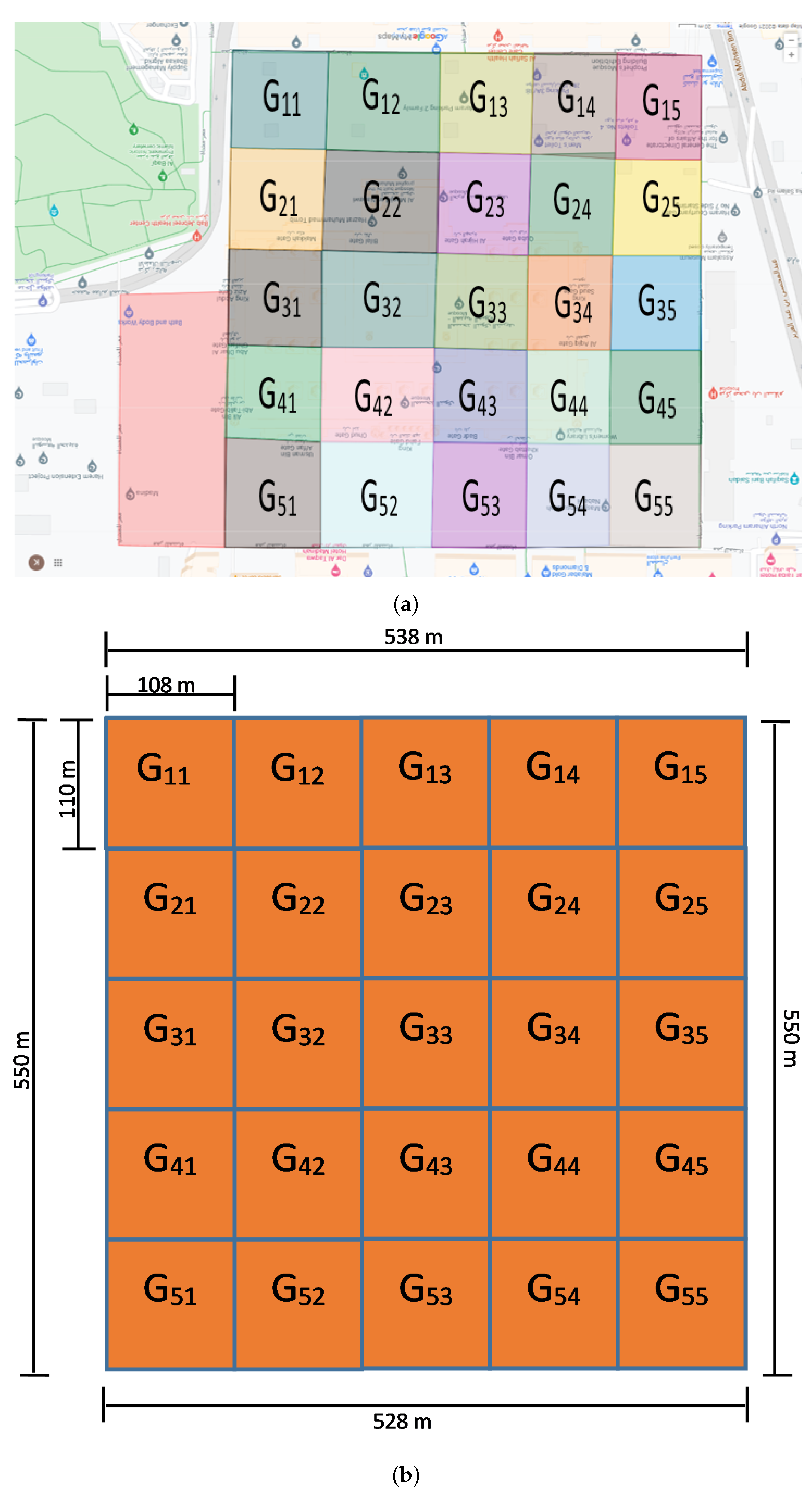 Sensors 22 05270 g003 550