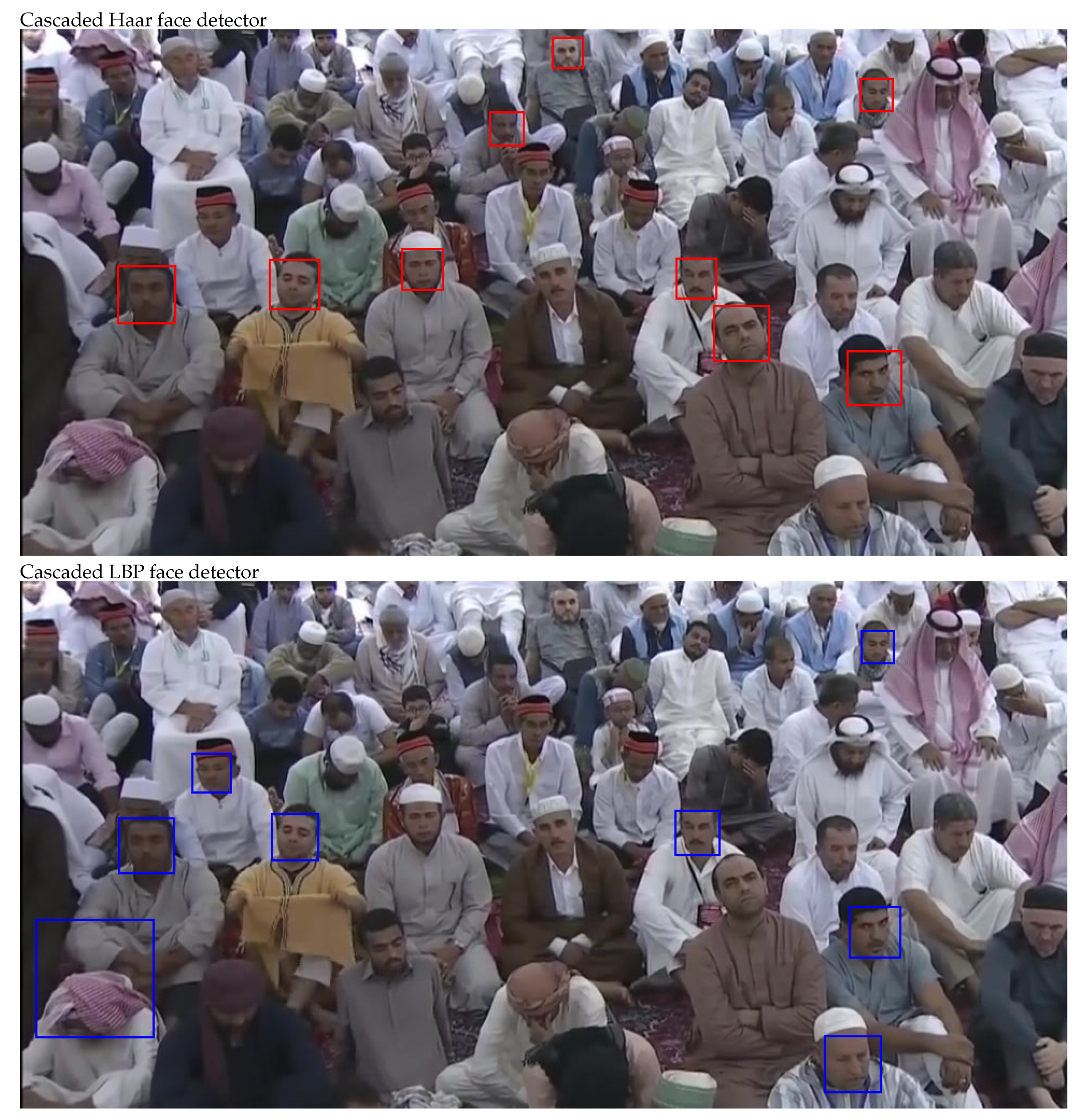 Sensors 22 05270 g004b 550