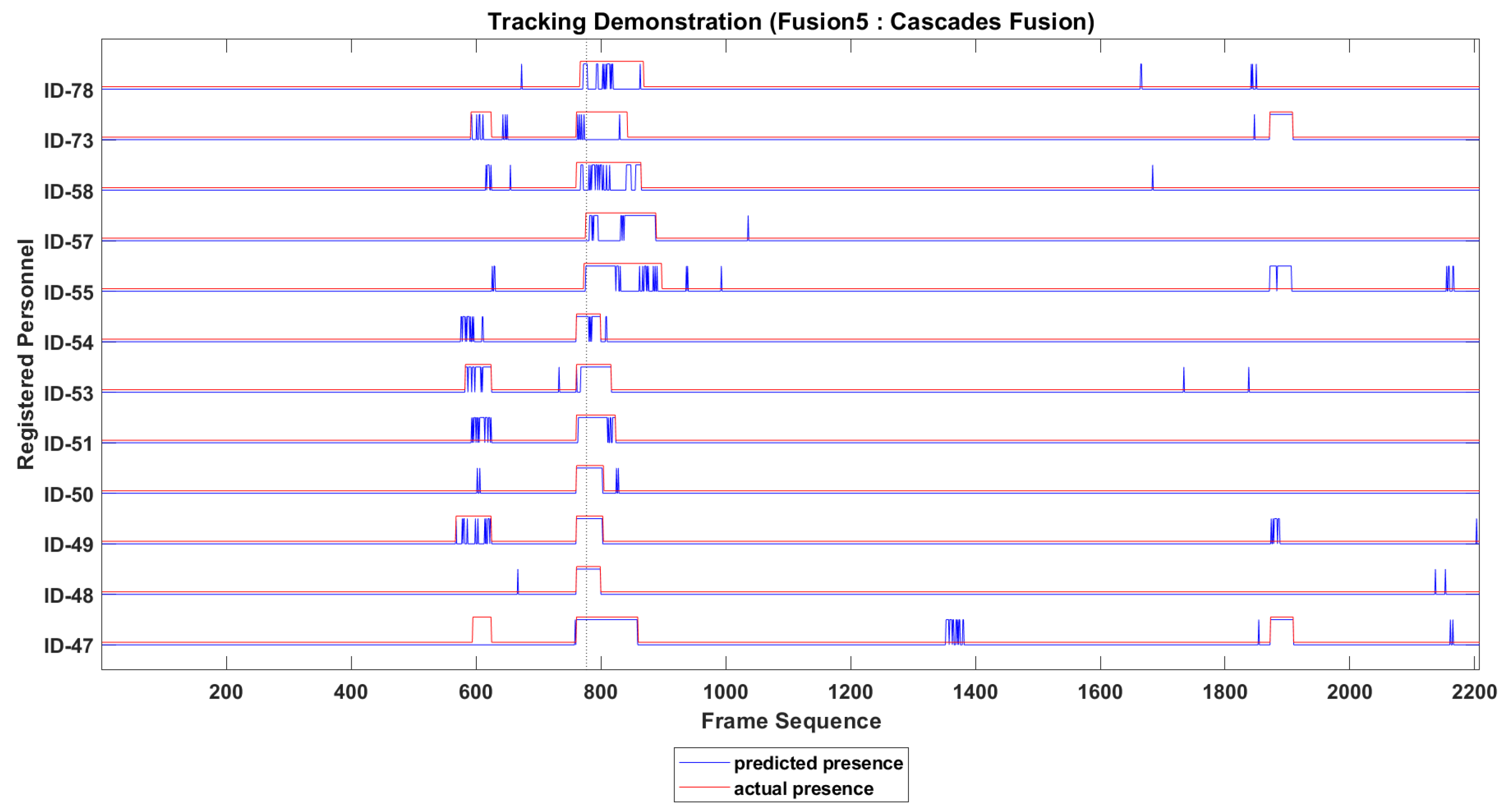 Sensors 22 05270 g008 550