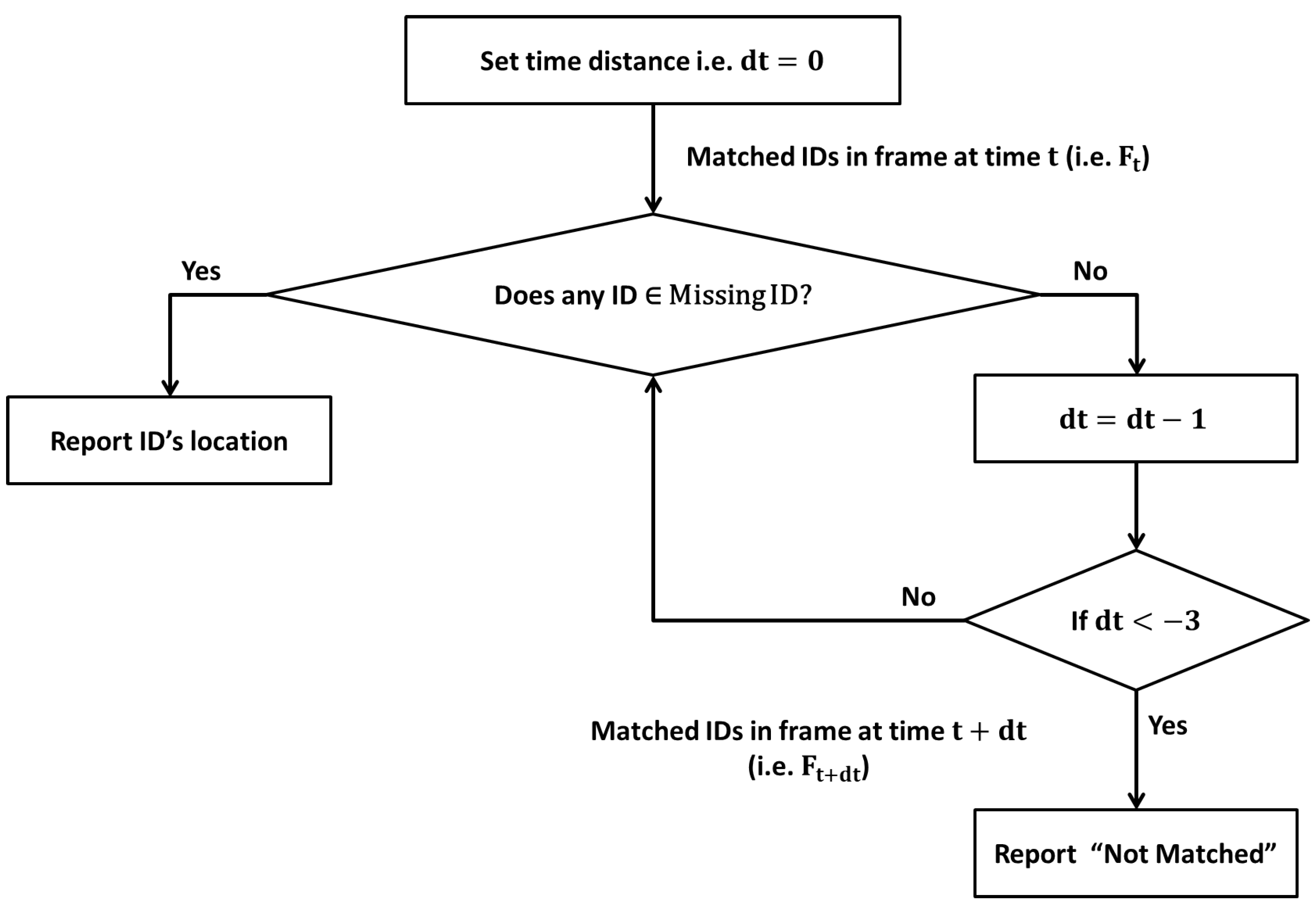 Sensors 22 05270 g009 550