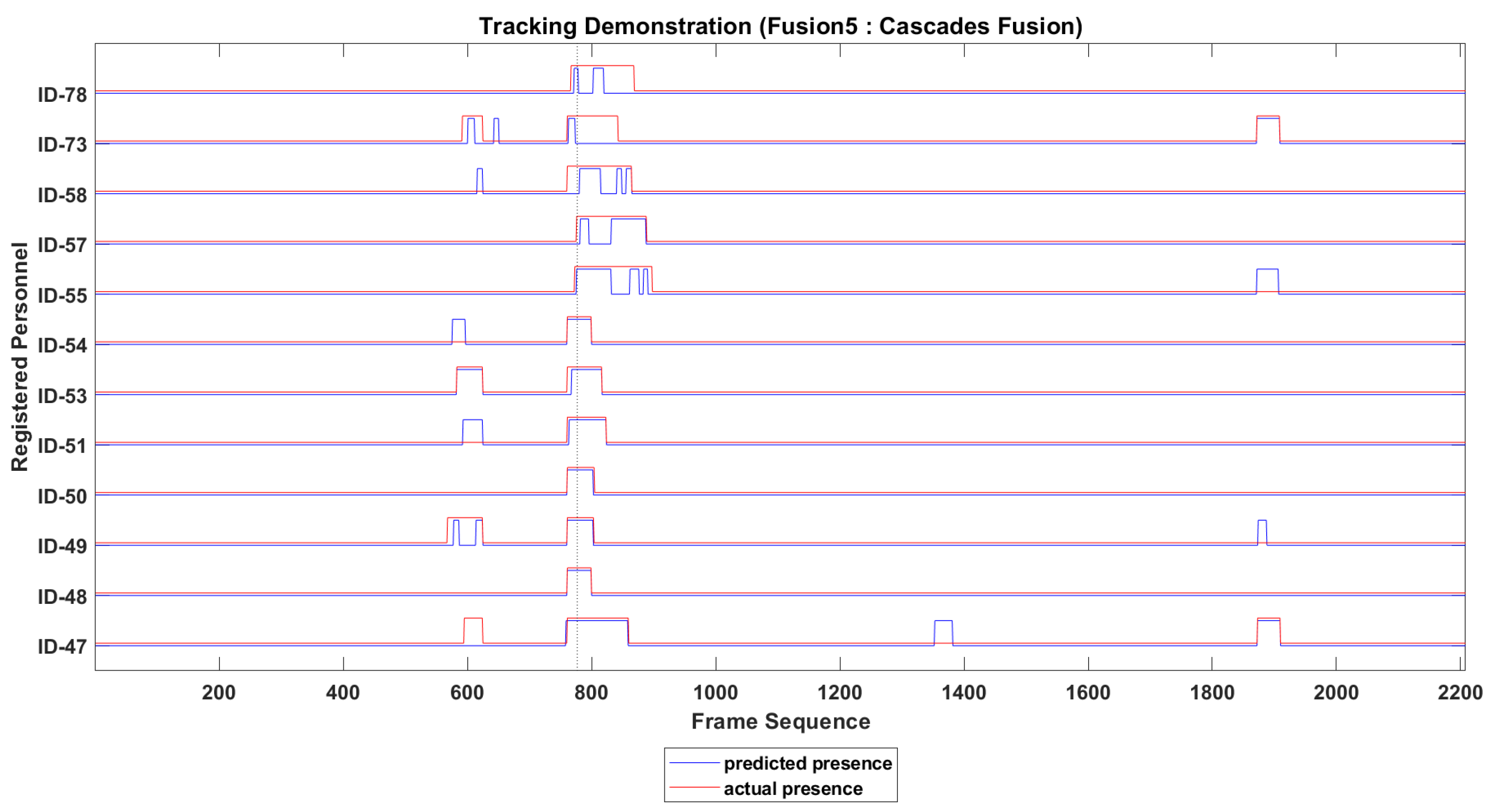 Sensors 22 05270 g010 550