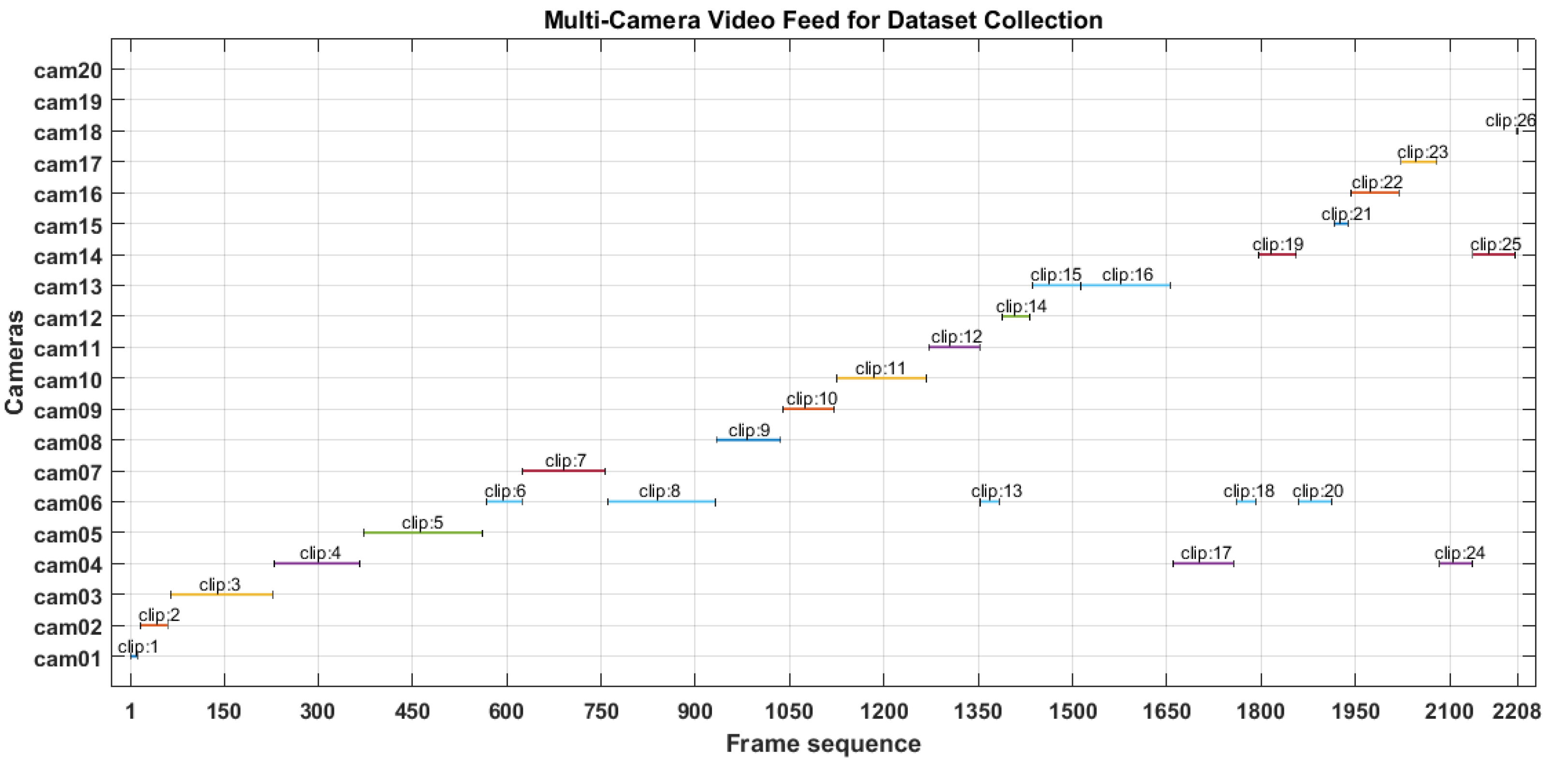 Sensors 22 05270 g011 550