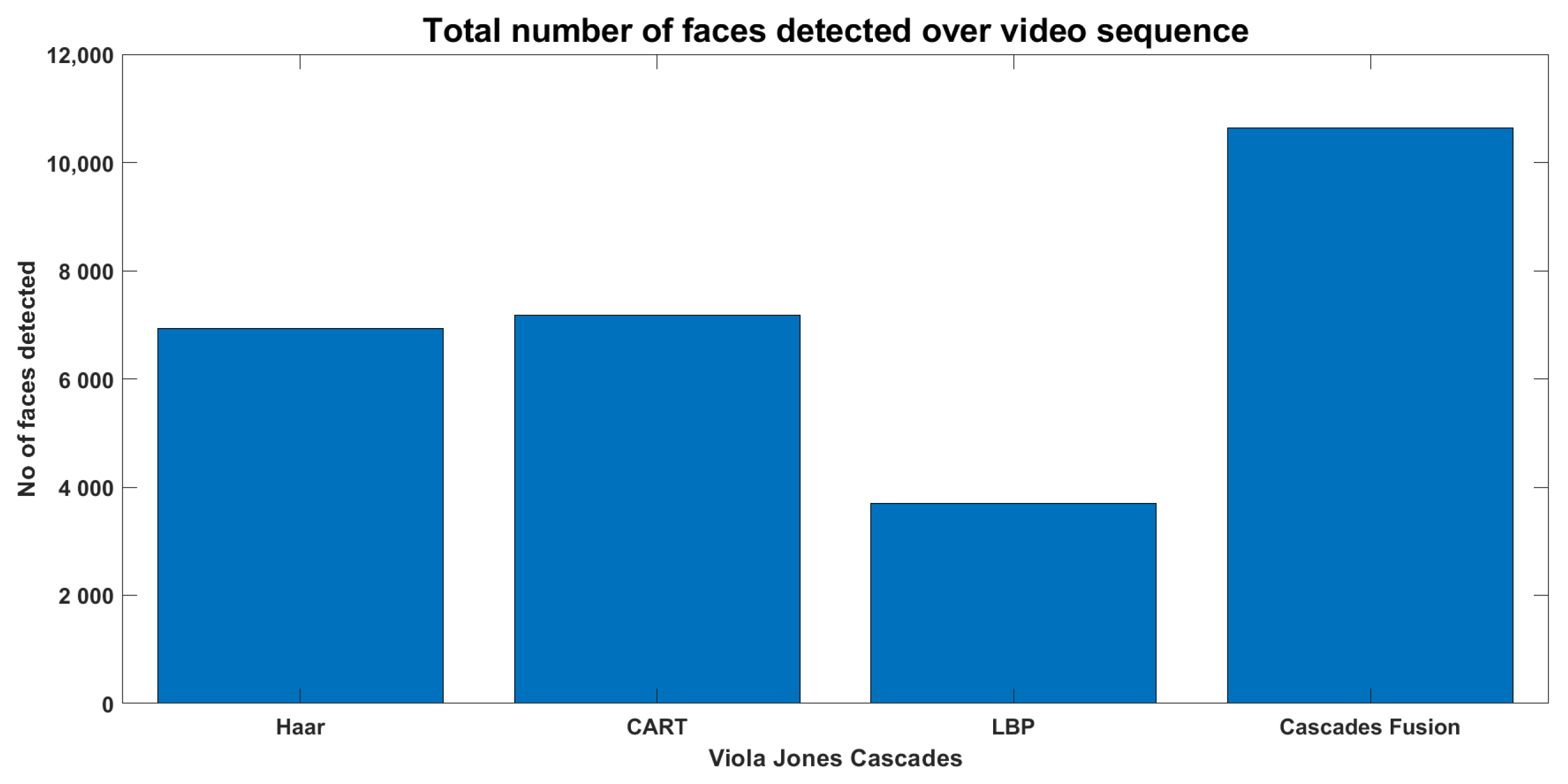 Sensors 22 05270 g012 550