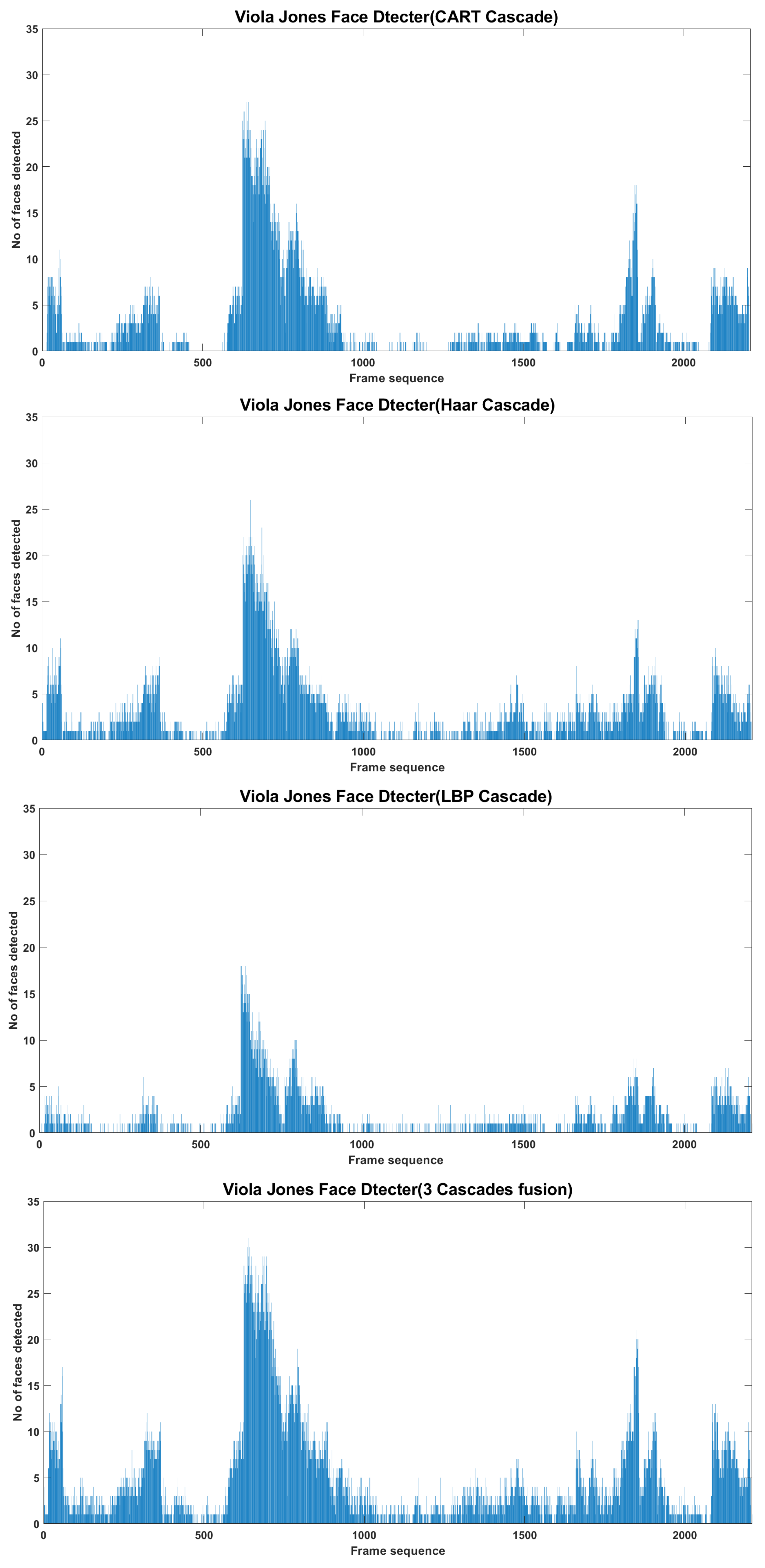 Sensors 22 05270 g013 550