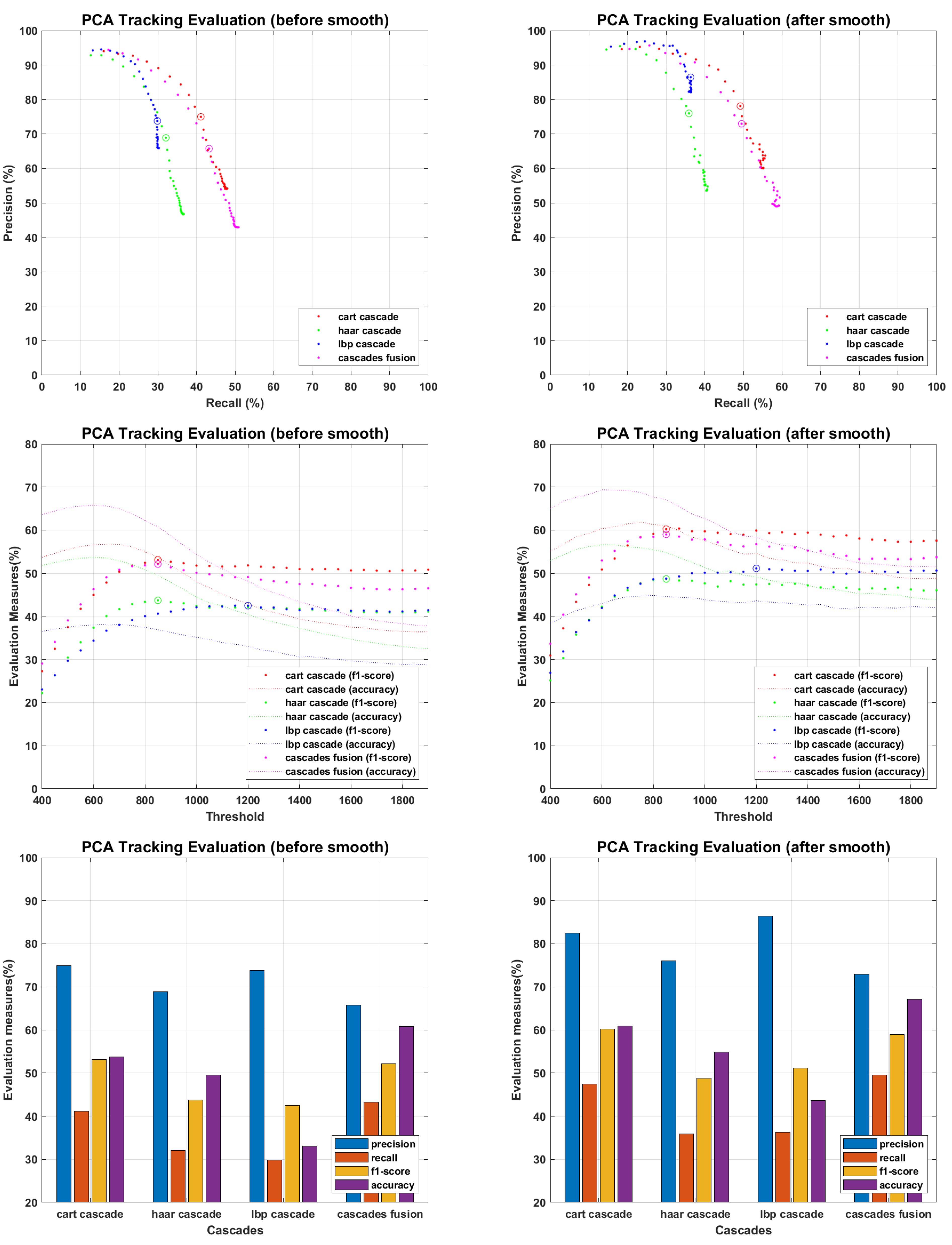 Sensors 22 05270 g015 550