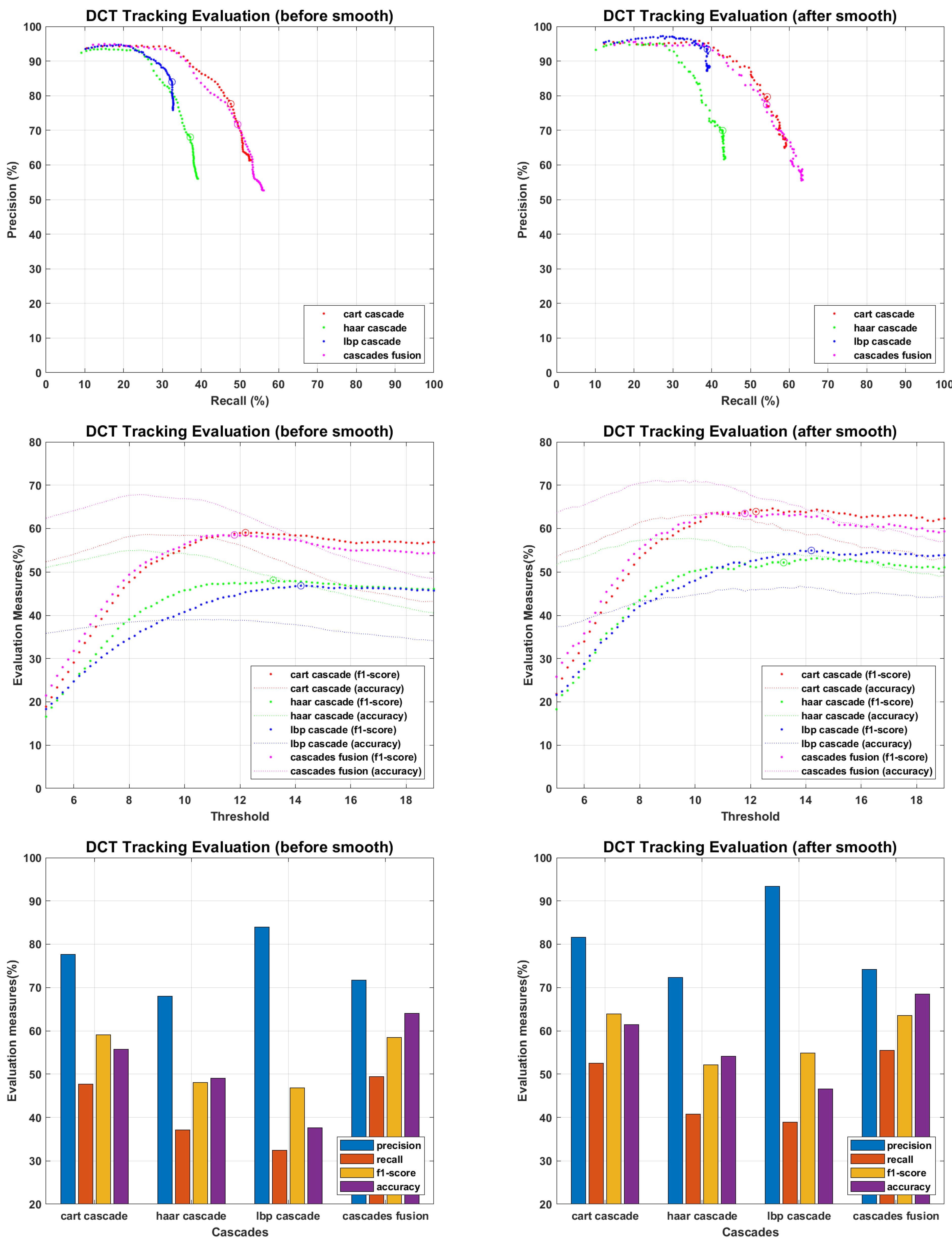 Sensors 22 05270 g016 550