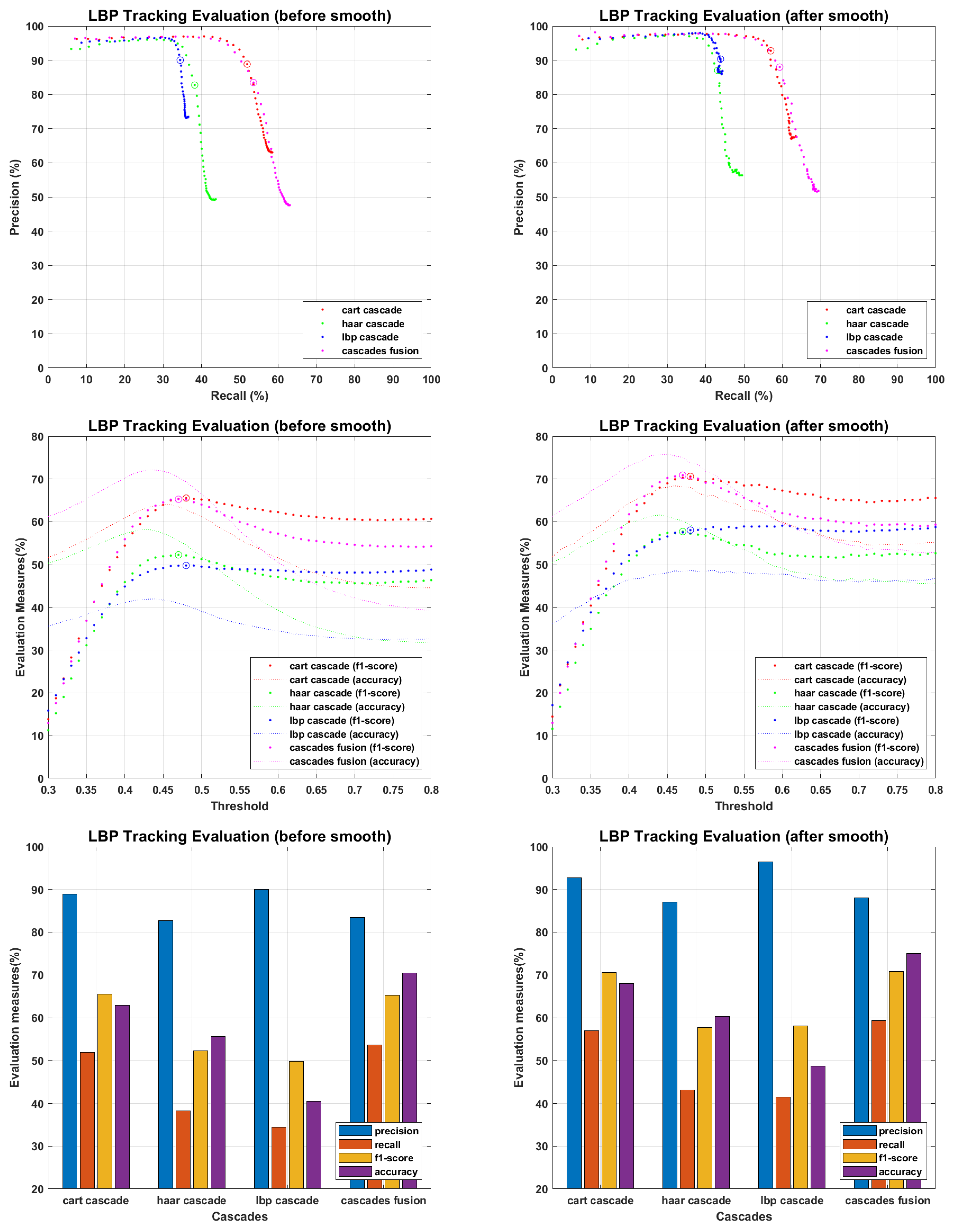 Sensors 22 05270 g017 550