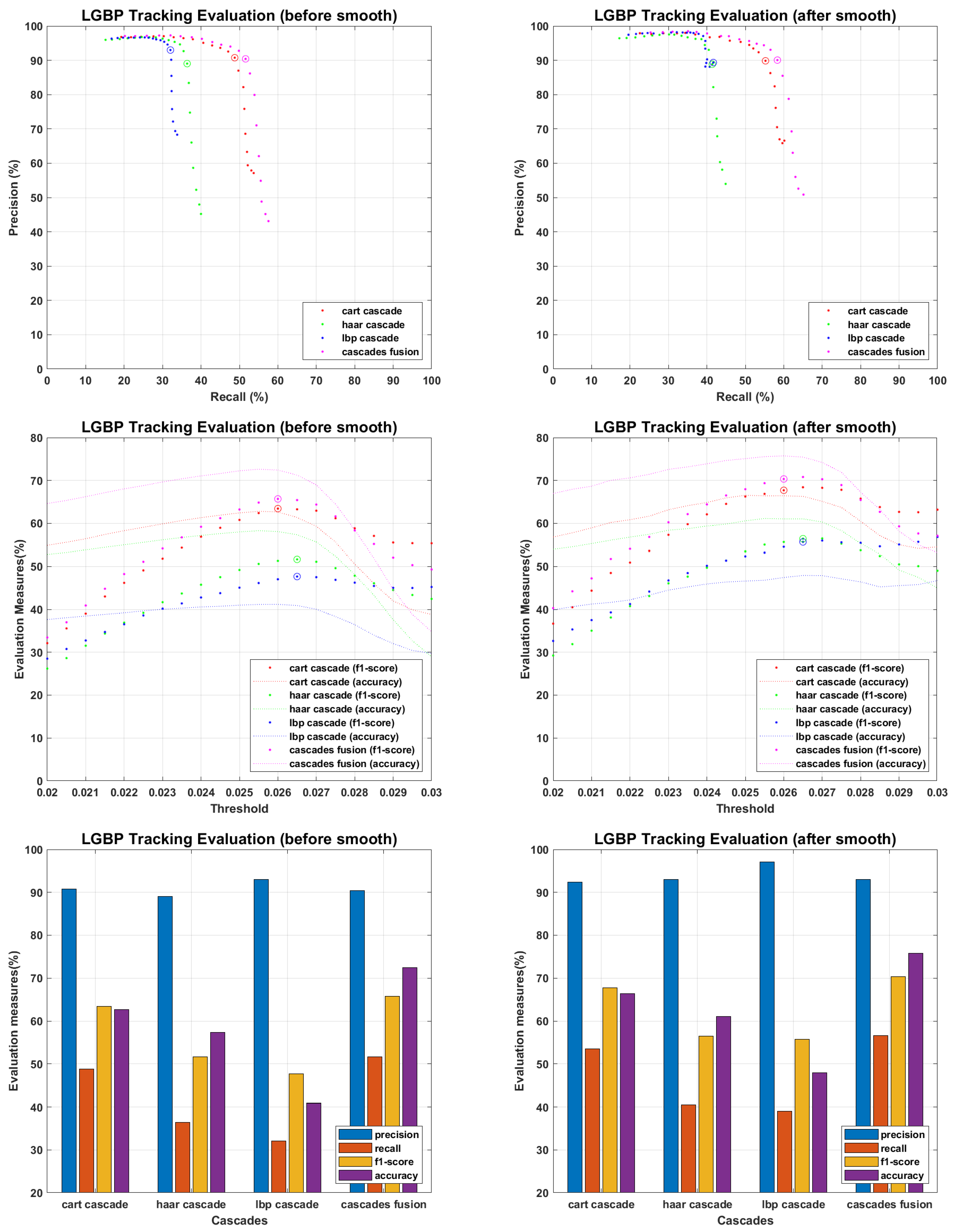 Sensors 22 05270 g018 550