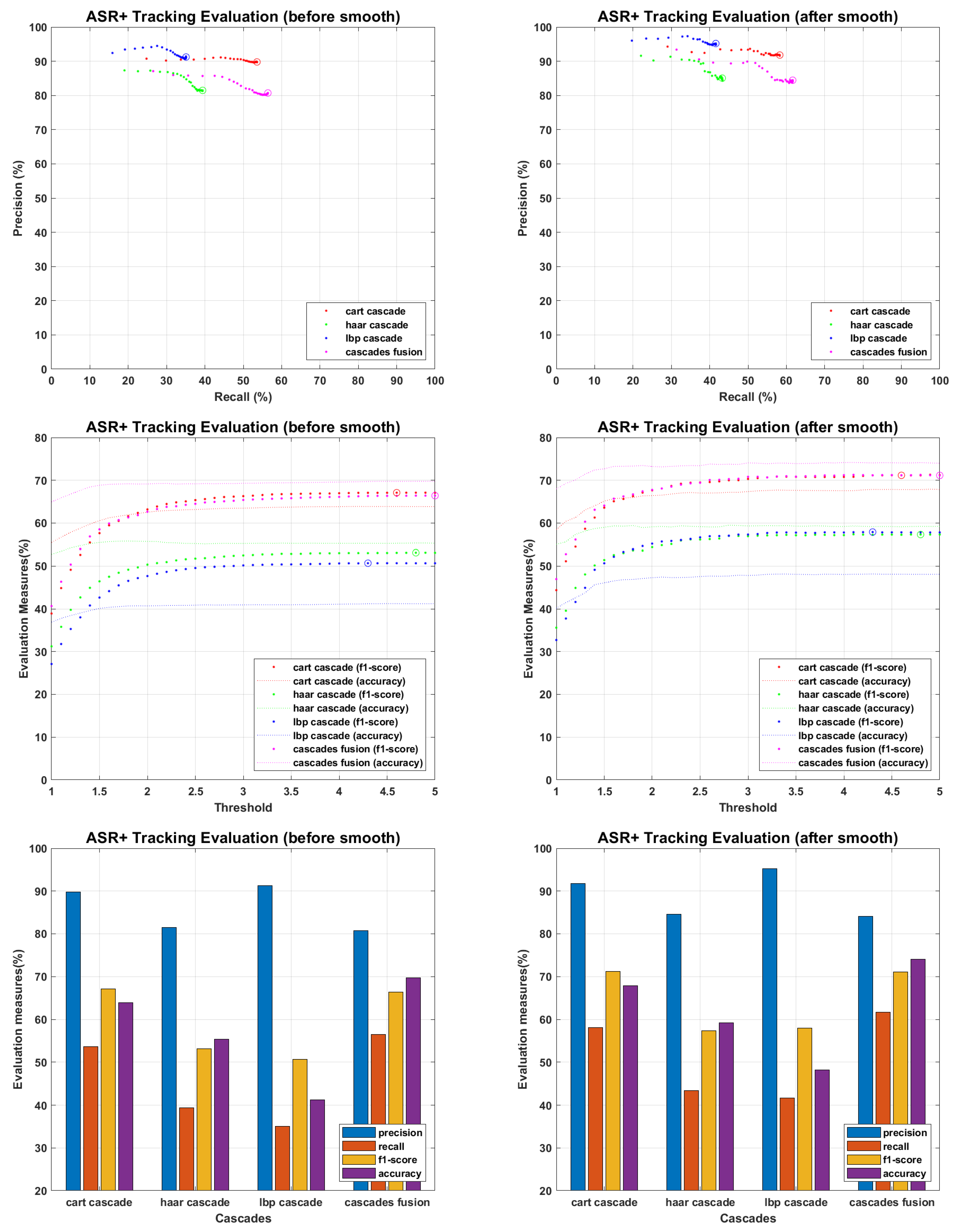 Sensors 22 05270 g019 550