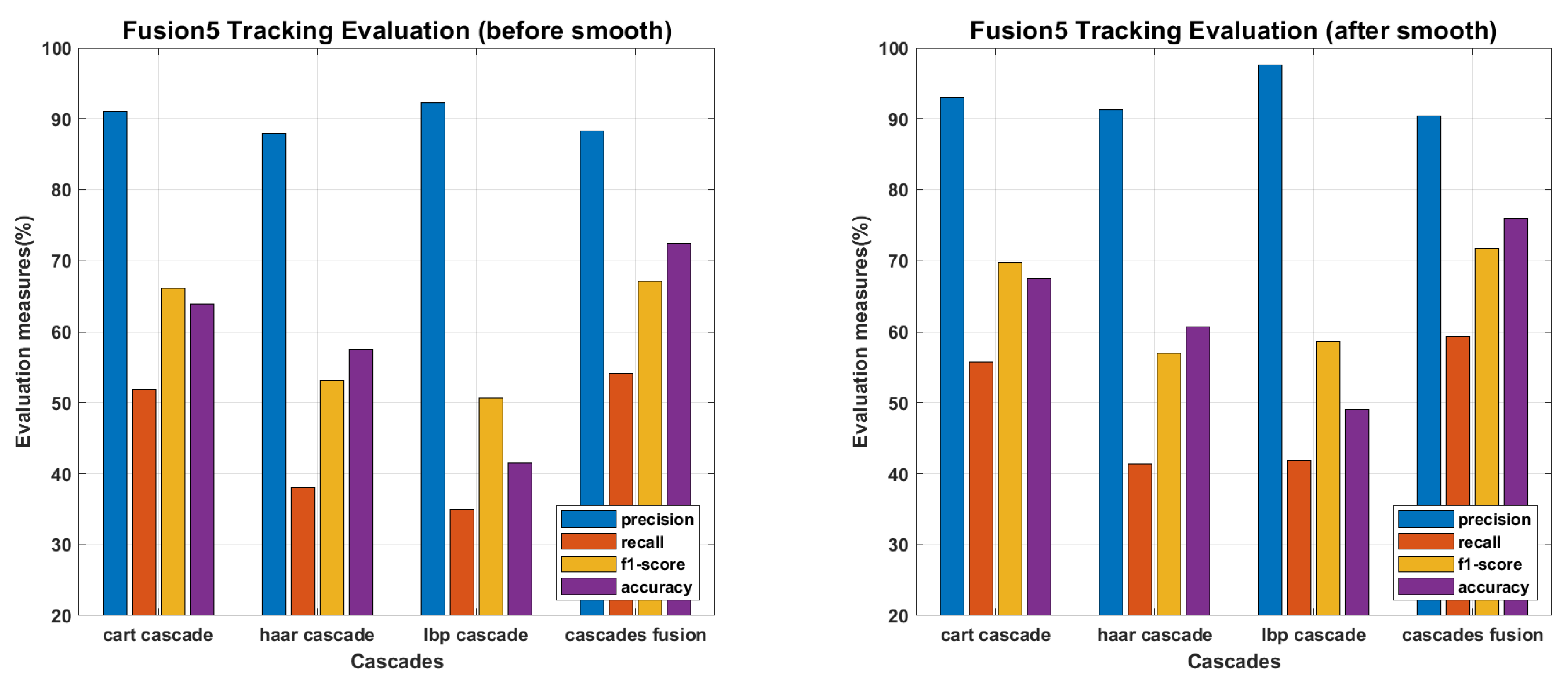 Sensors 22 05270 g020 550