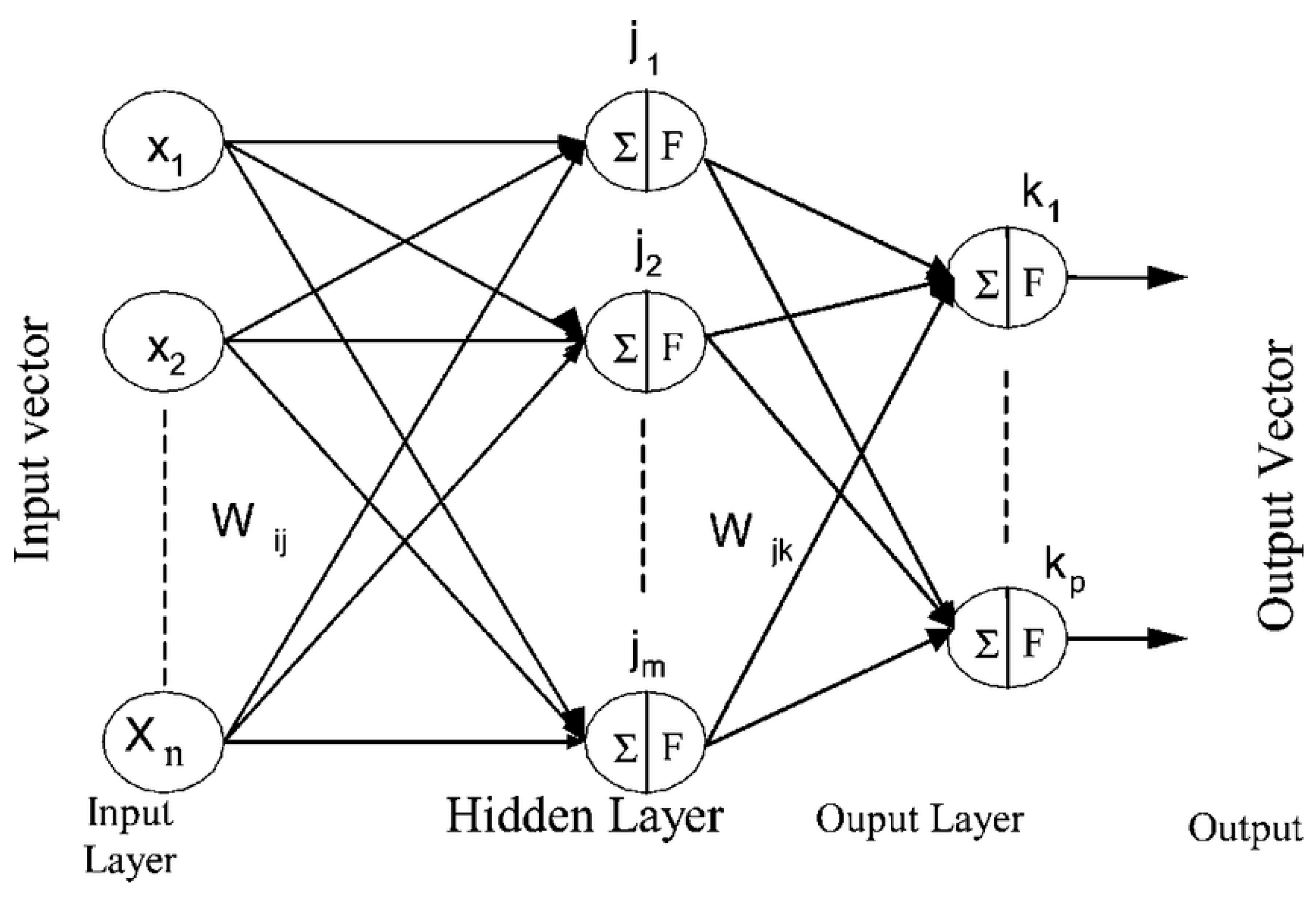 Sensors 22 05272 g003