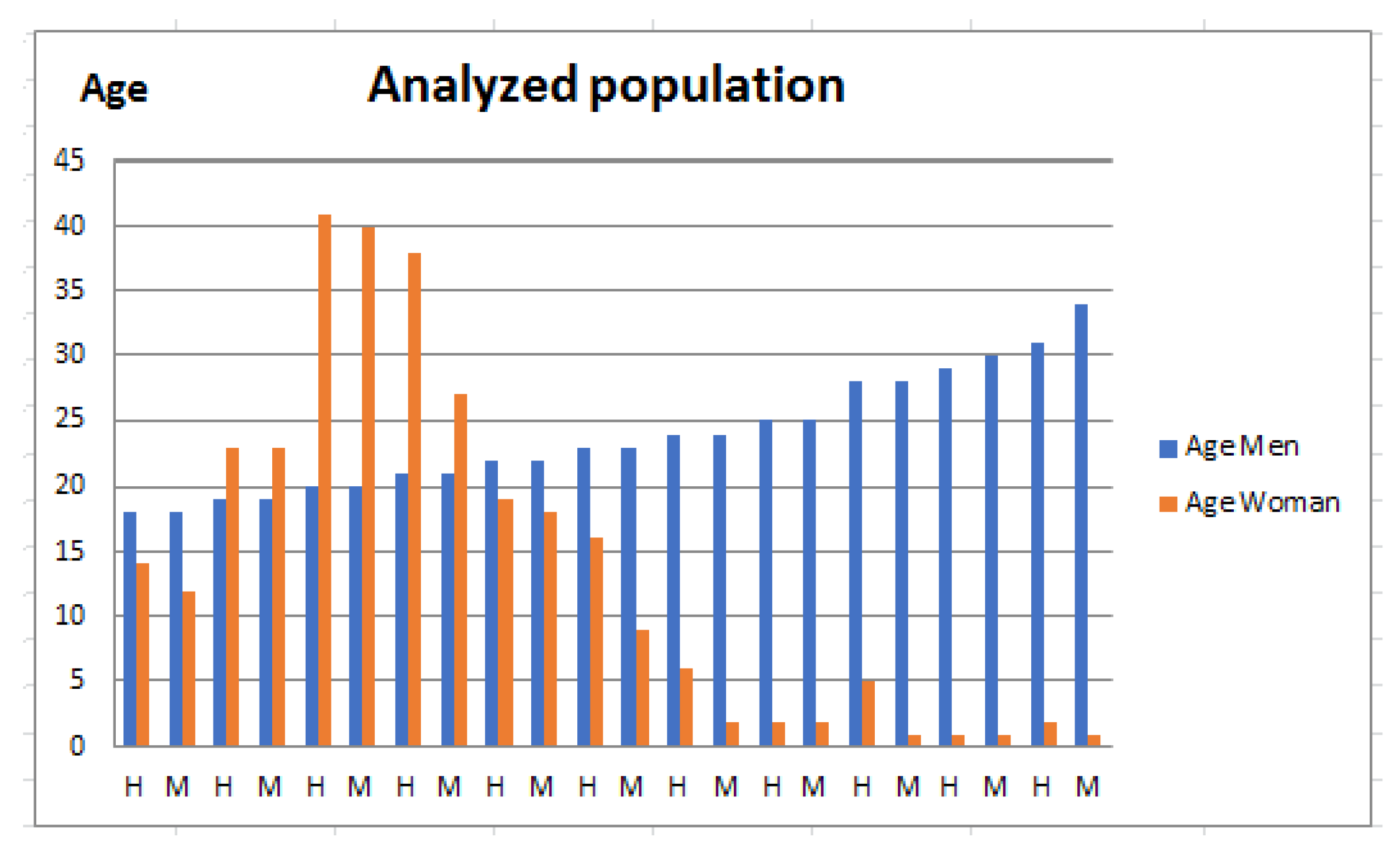 Sensors 22 05272 g007