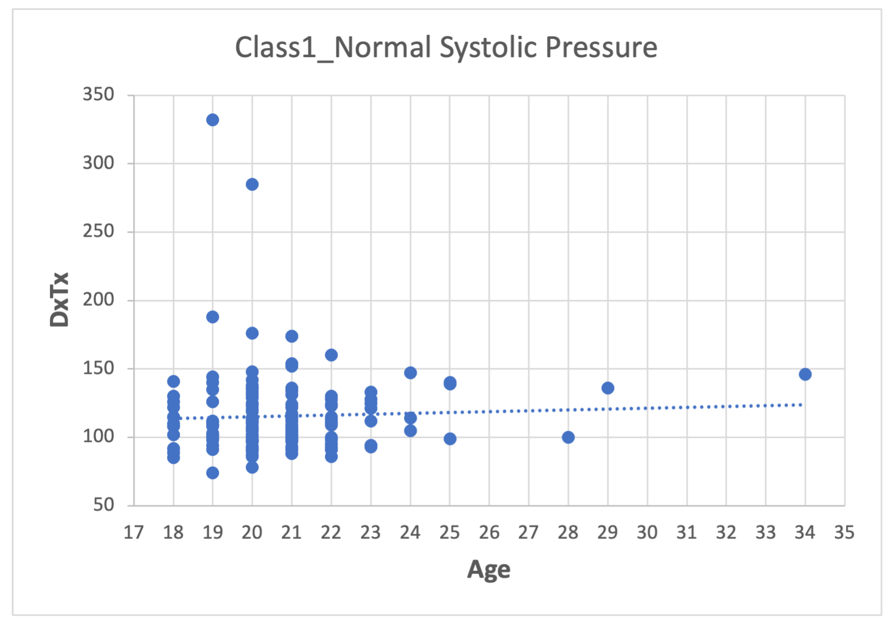 Sensors 22 05272 g008