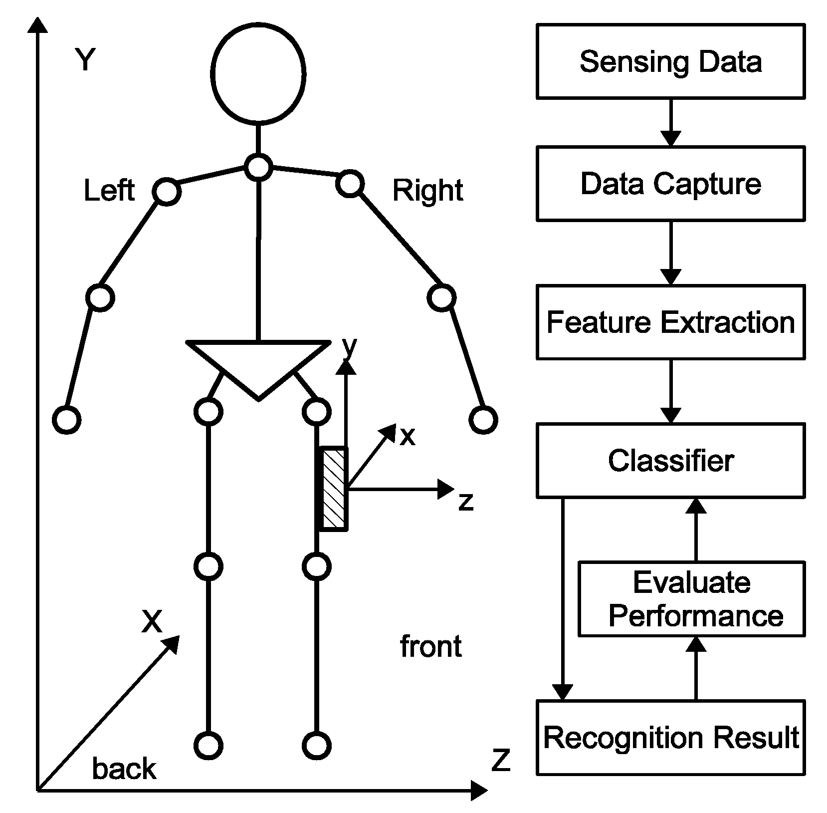 Sensors 22 05273 g001 550