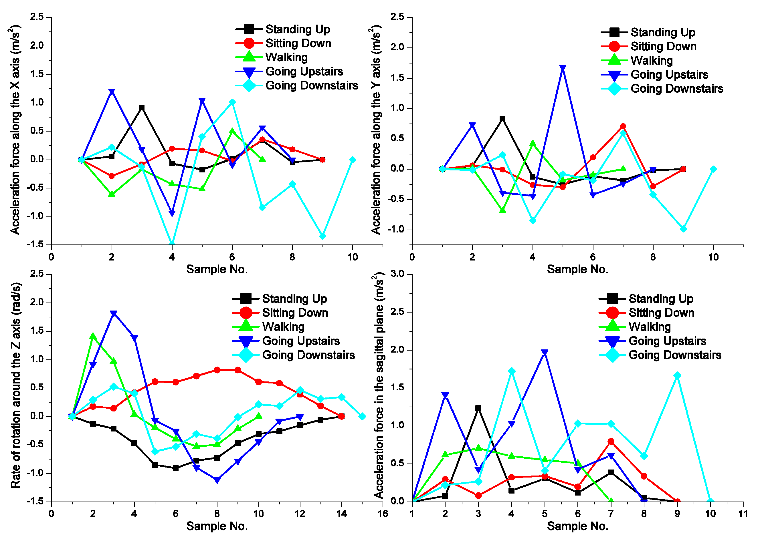 Sensors 22 05273 g002 550
