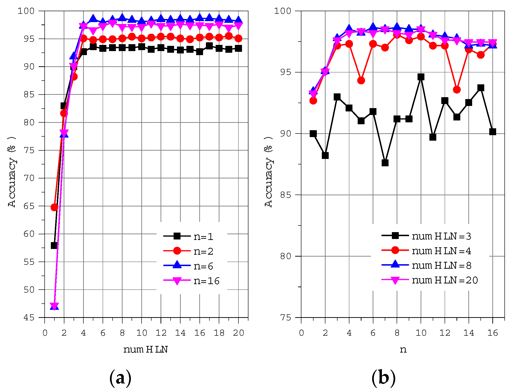 Sensors 22 05273 g004 550