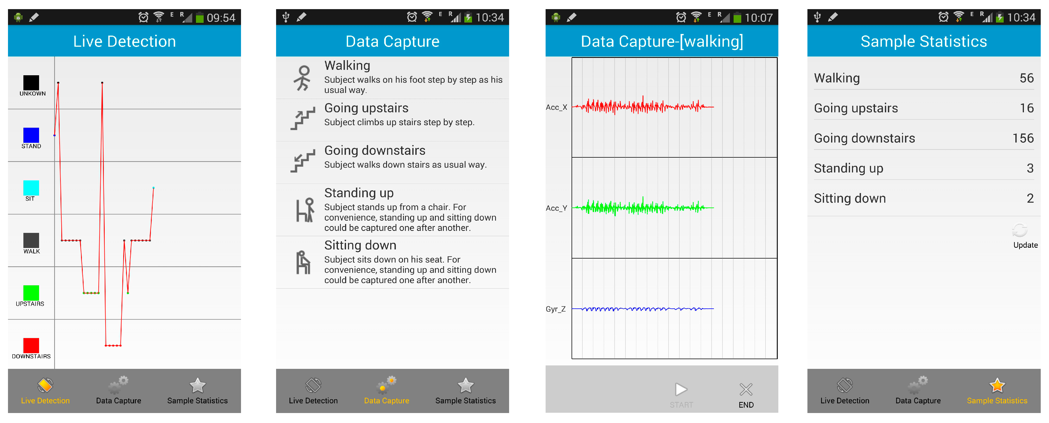 Sensors 22 05273 g005 550