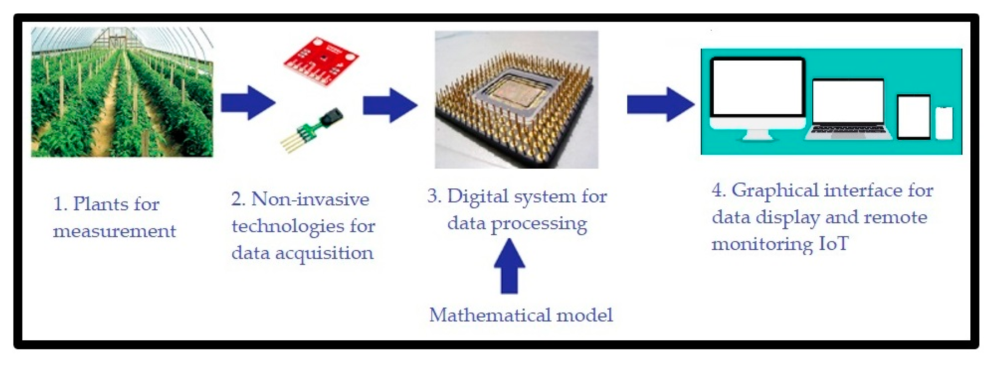 Sensors 22 05275 g001 550