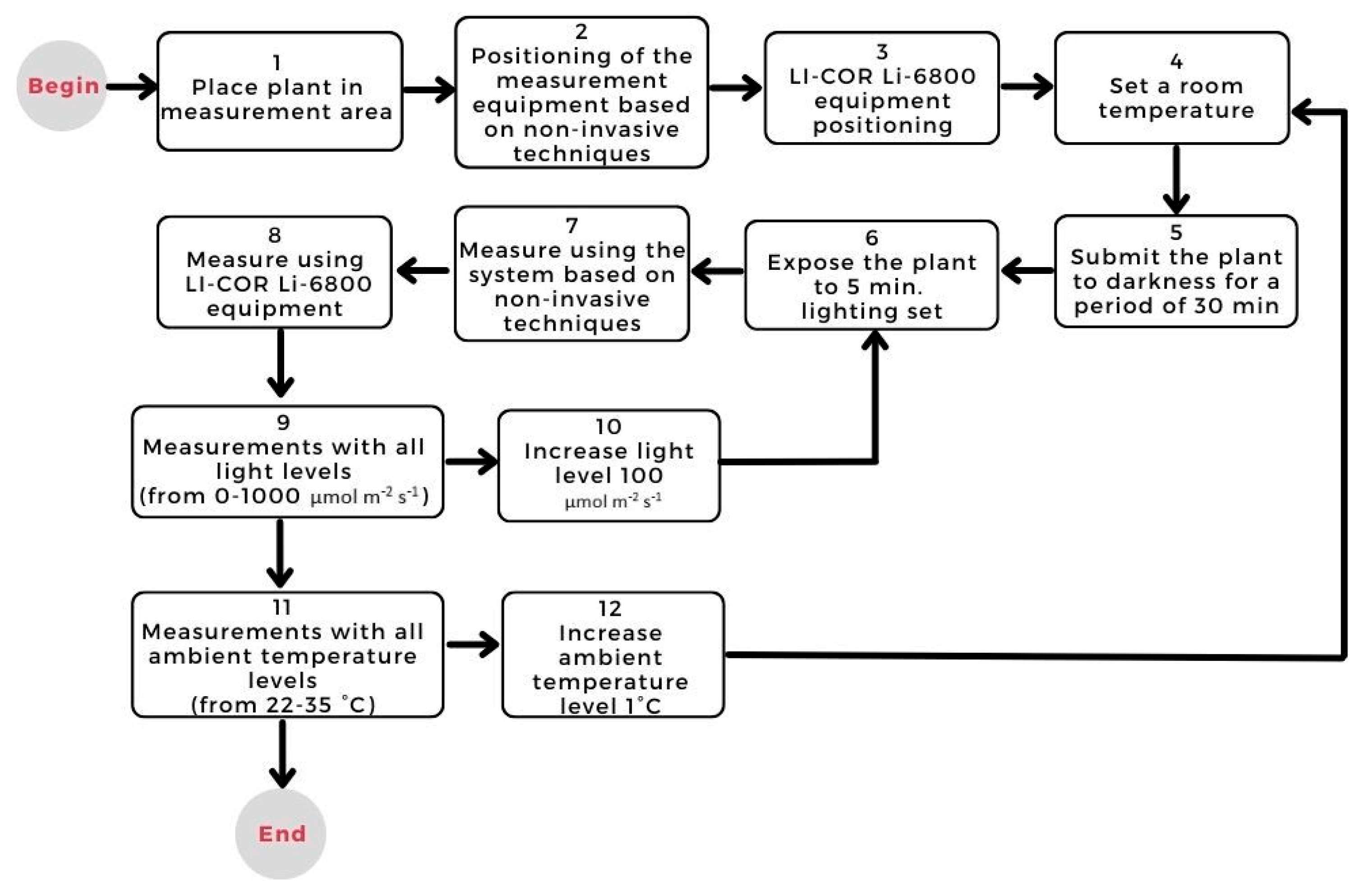 Sensors 22 05275 g002 550