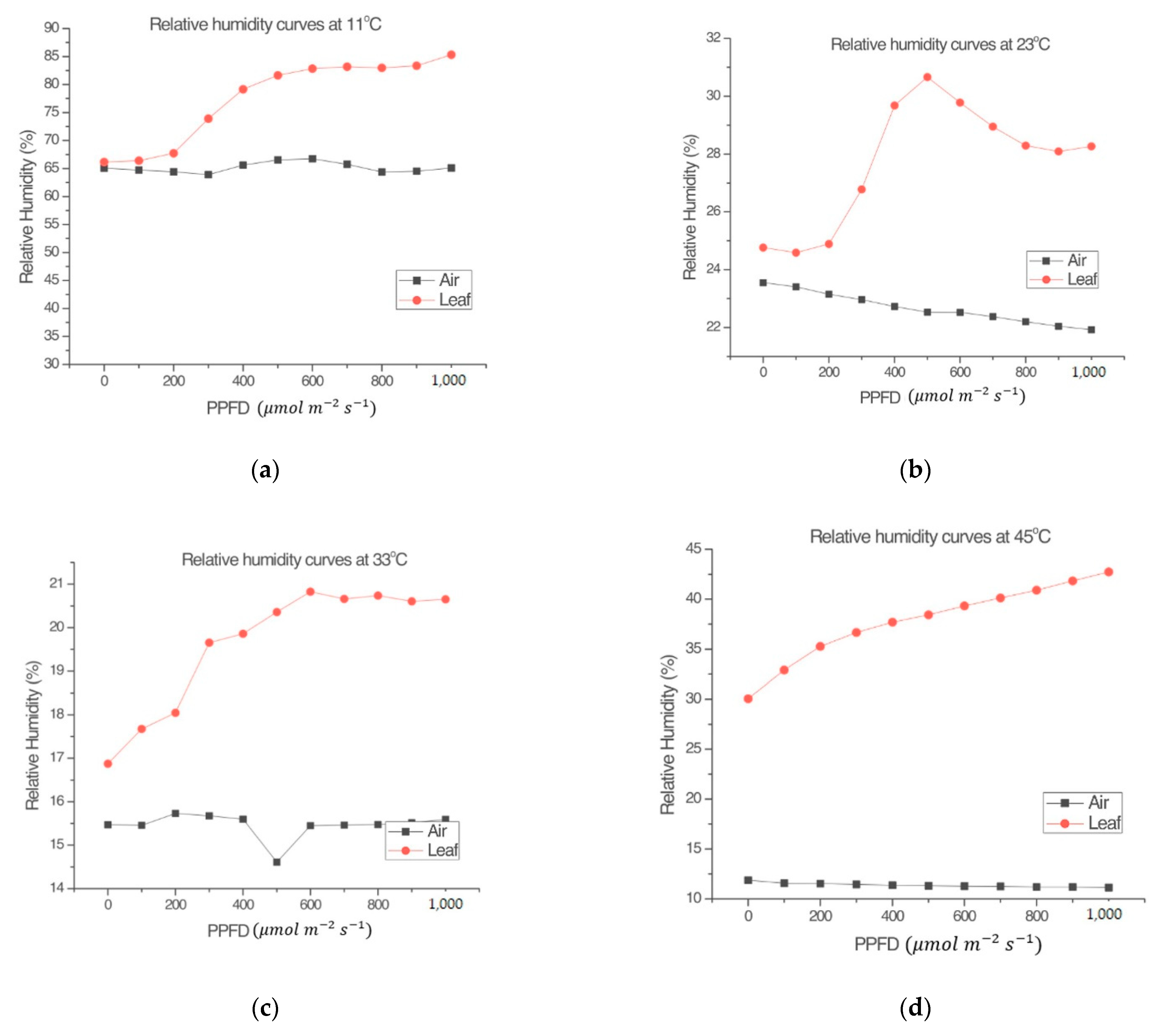 Sensors 22 05275 g003 550