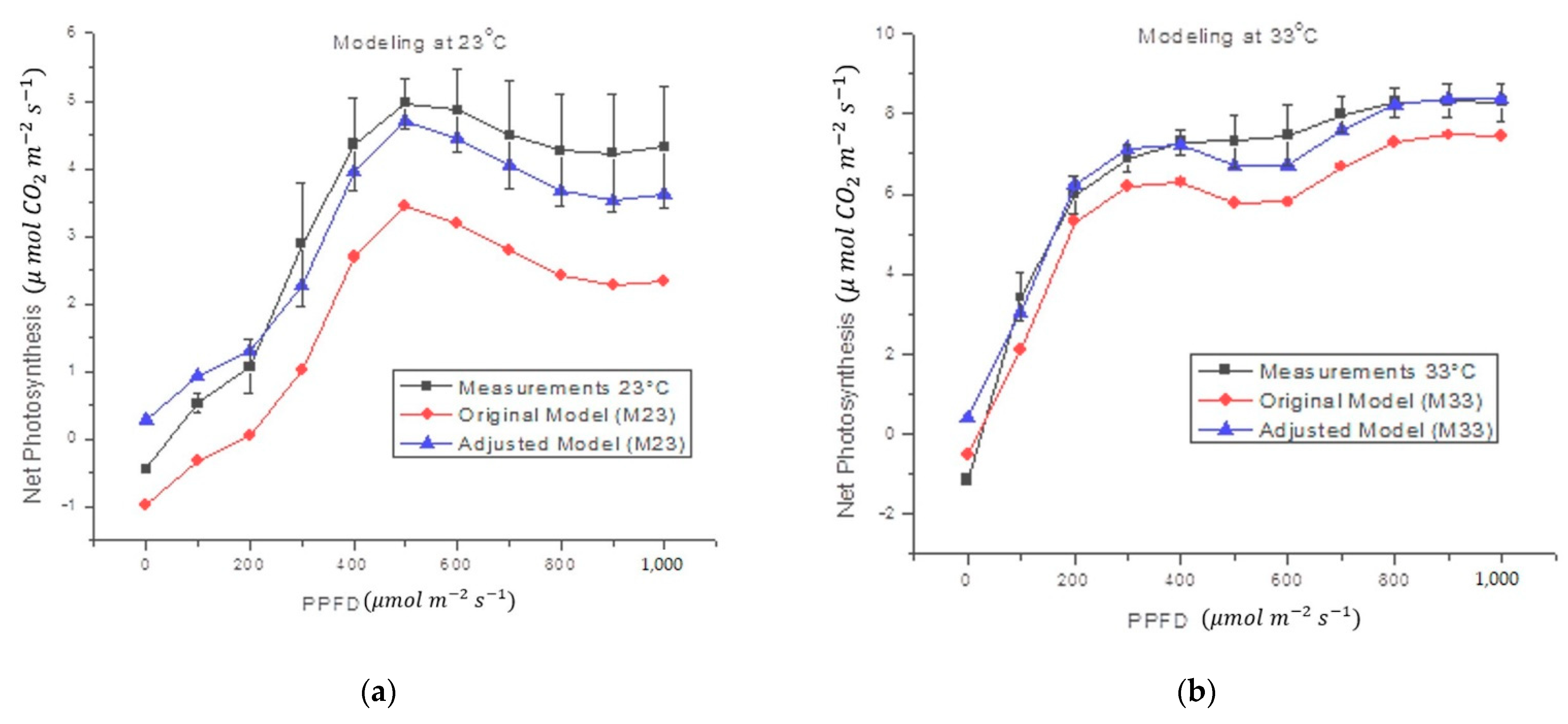 Sensors 22 05275 g006 550