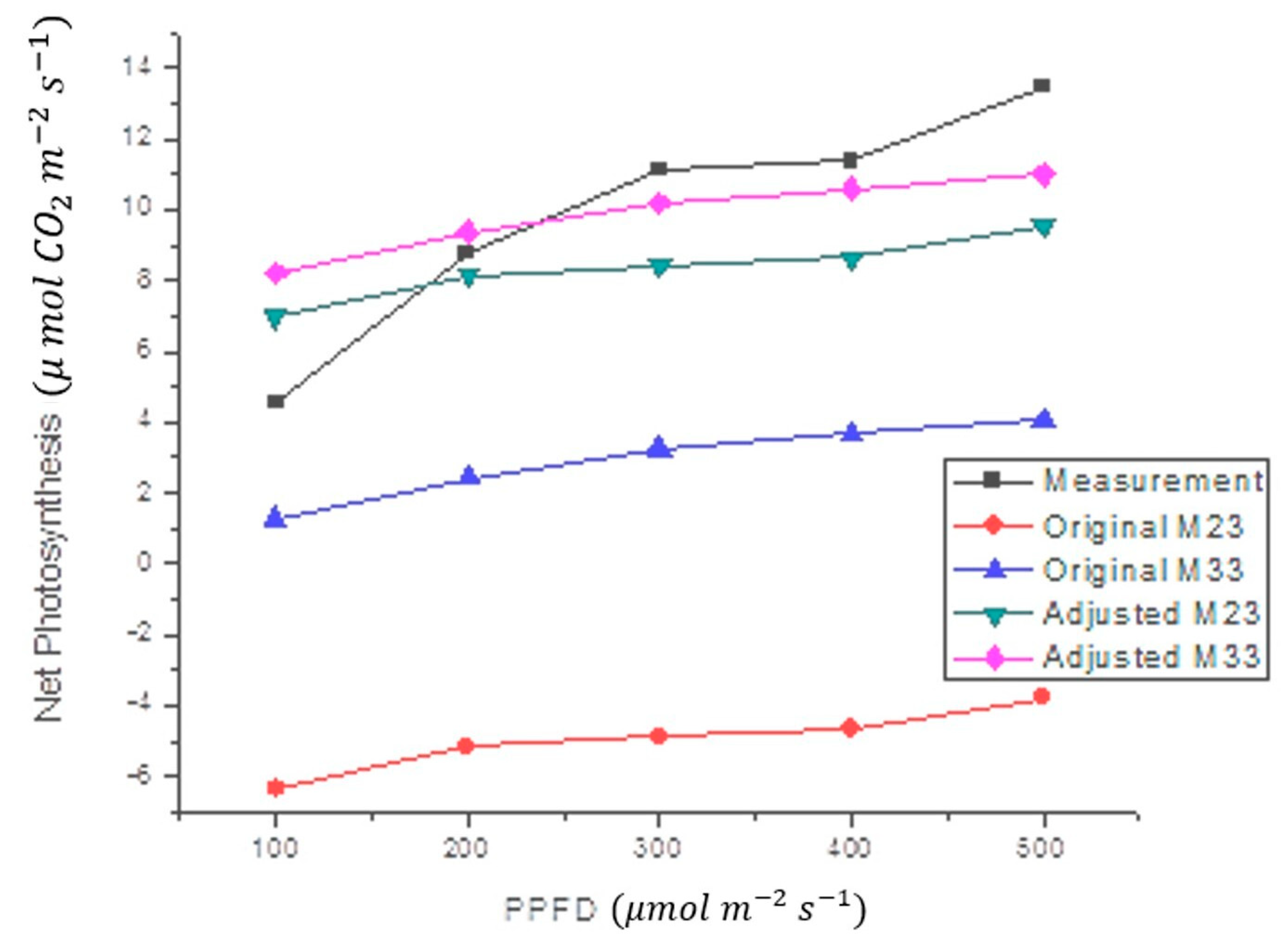 Sensors 22 05275 g007 550