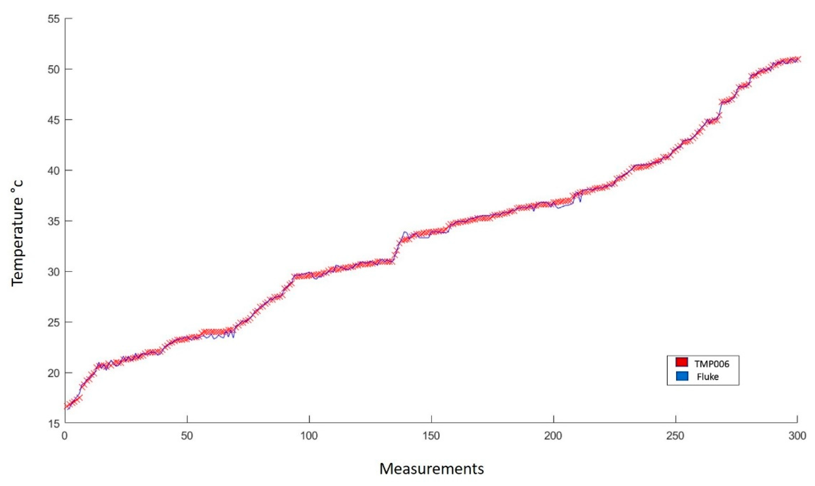 Sensors 22 05275 g009 550