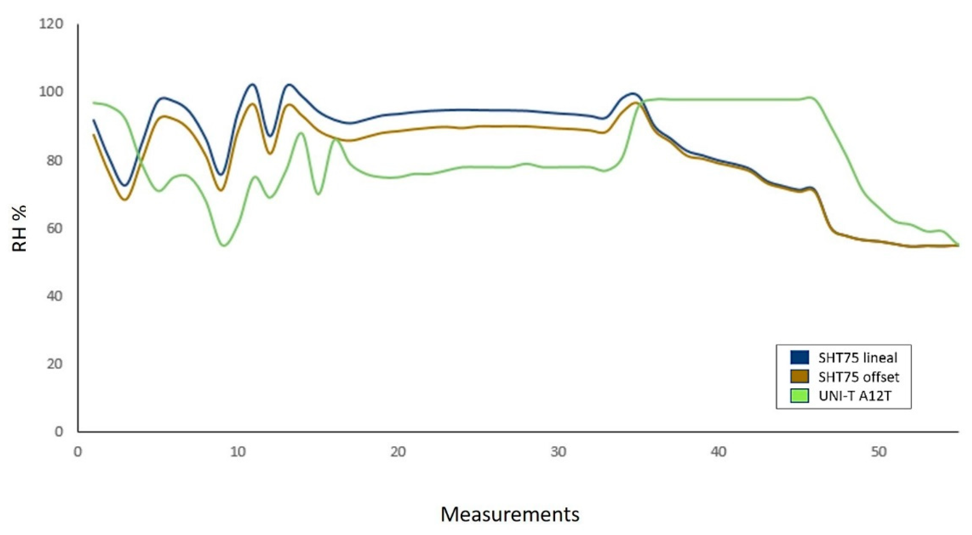 Sensors 22 05275 g011 550