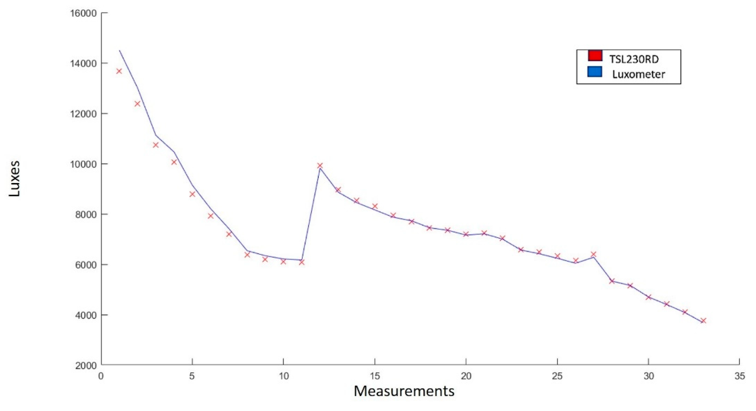 Sensors 22 05275 g012 550