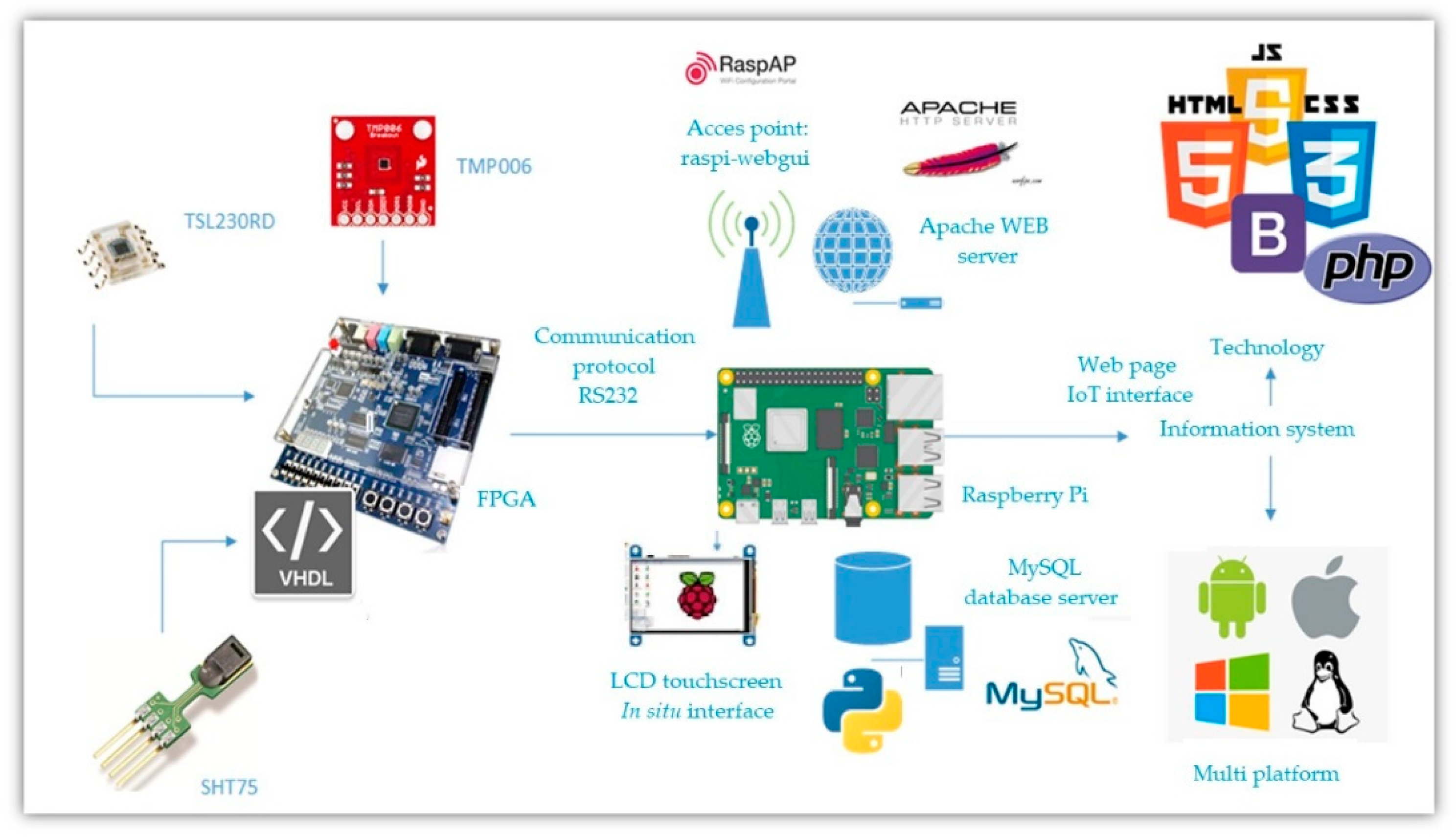 Sensors 22 05275 g014 550