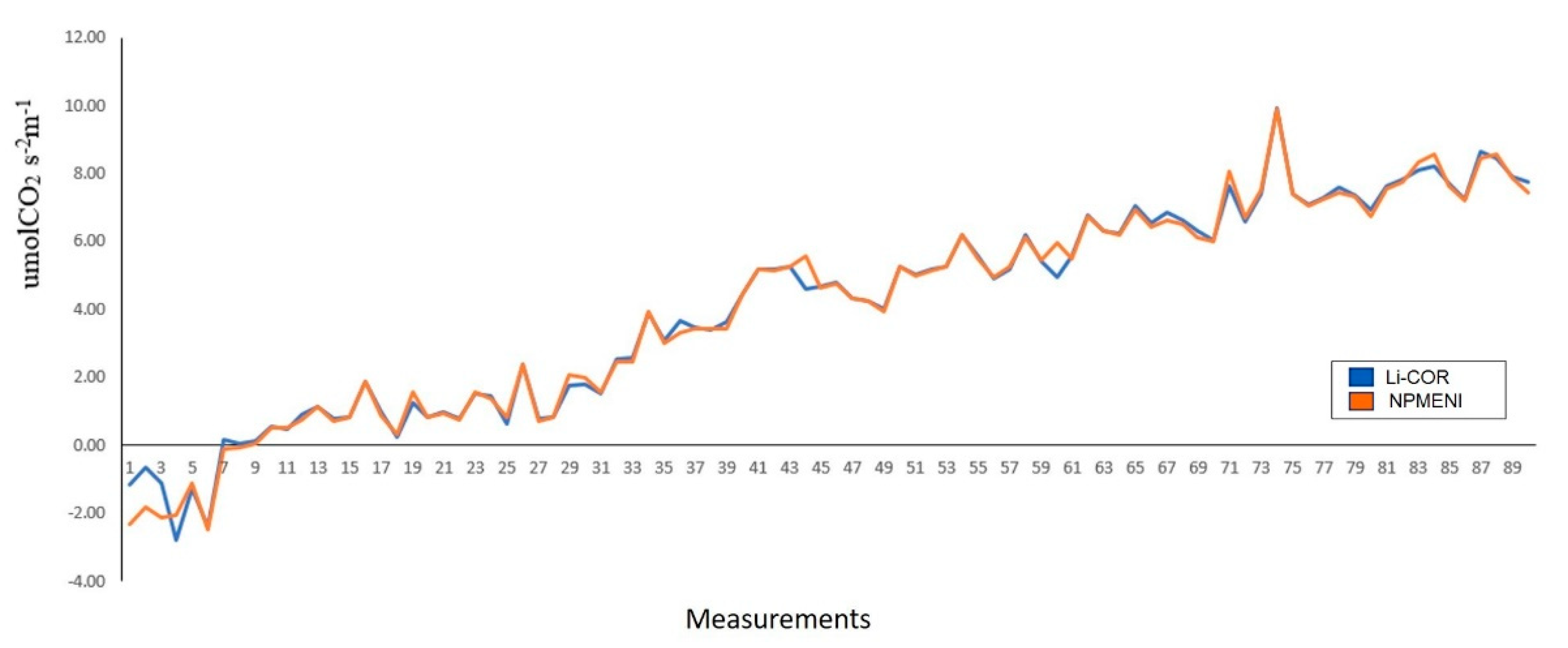 Sensors 22 05275 g016 550