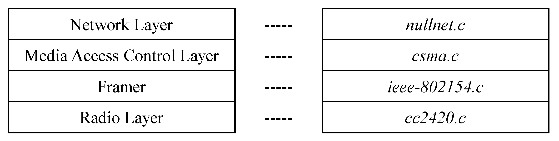 Sensors 22 05276 g002 550