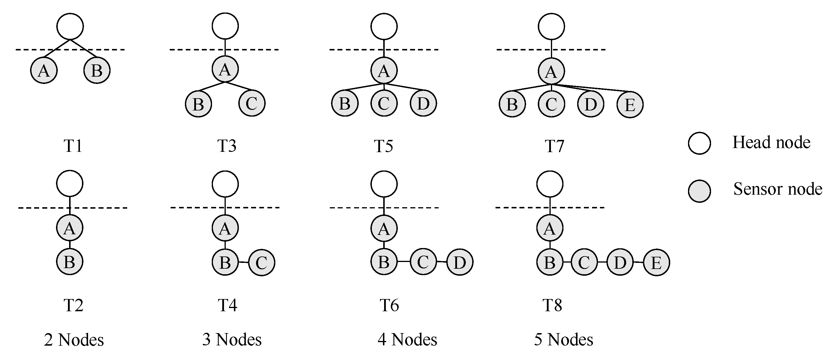 Sensors 22 05276 g003 550