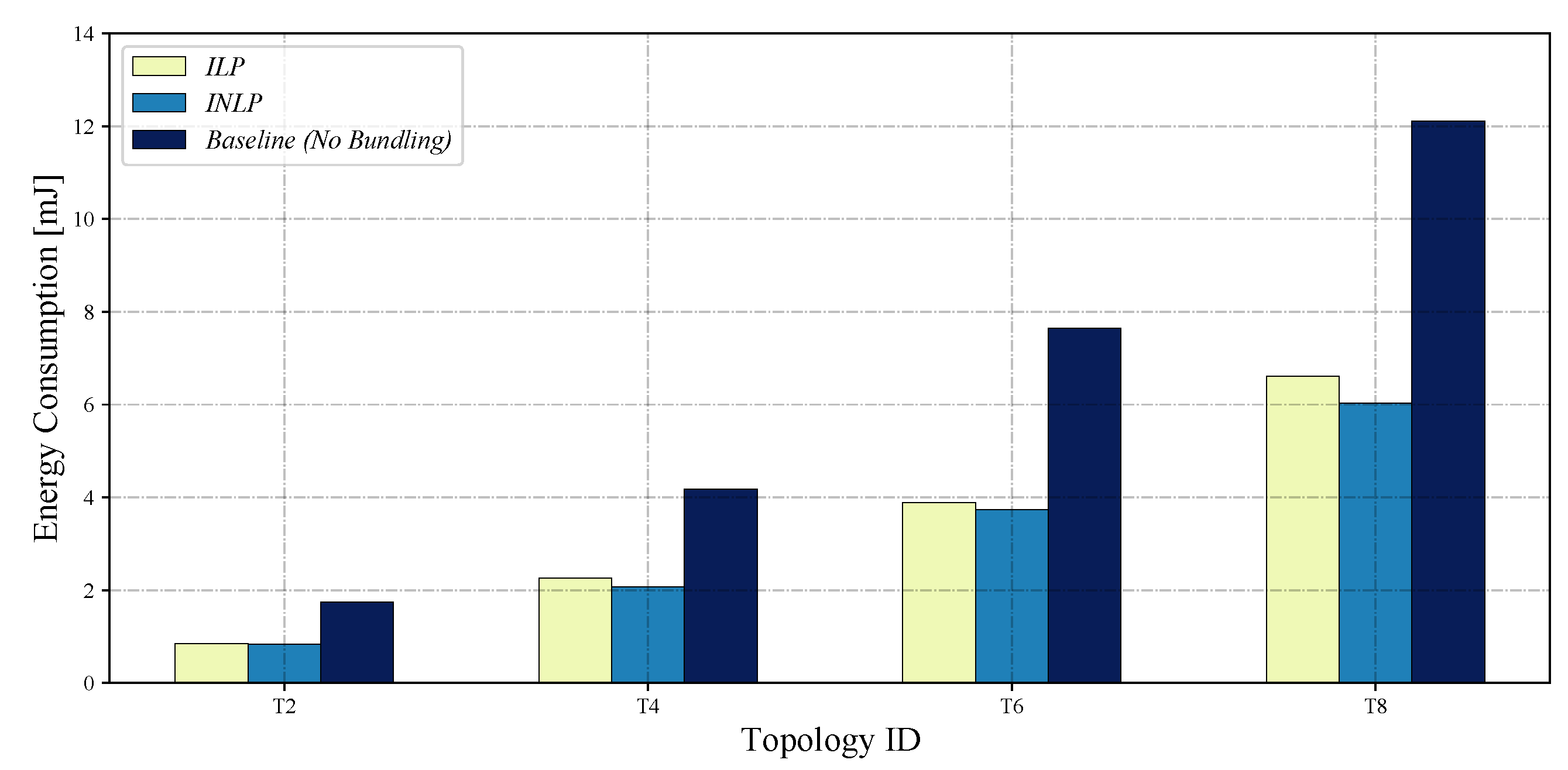 Sensors 22 05276 g004 550
