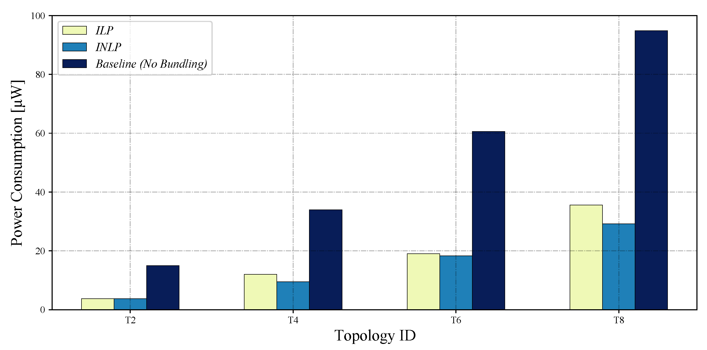 Sensors 22 05276 g005 550