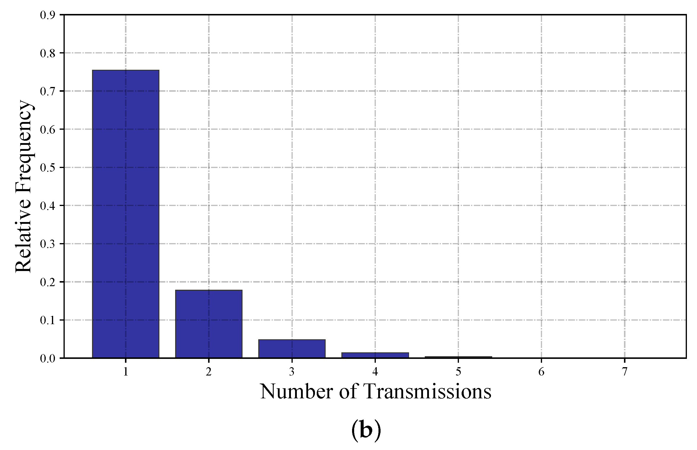 Sensors 22 05276 g006b 550