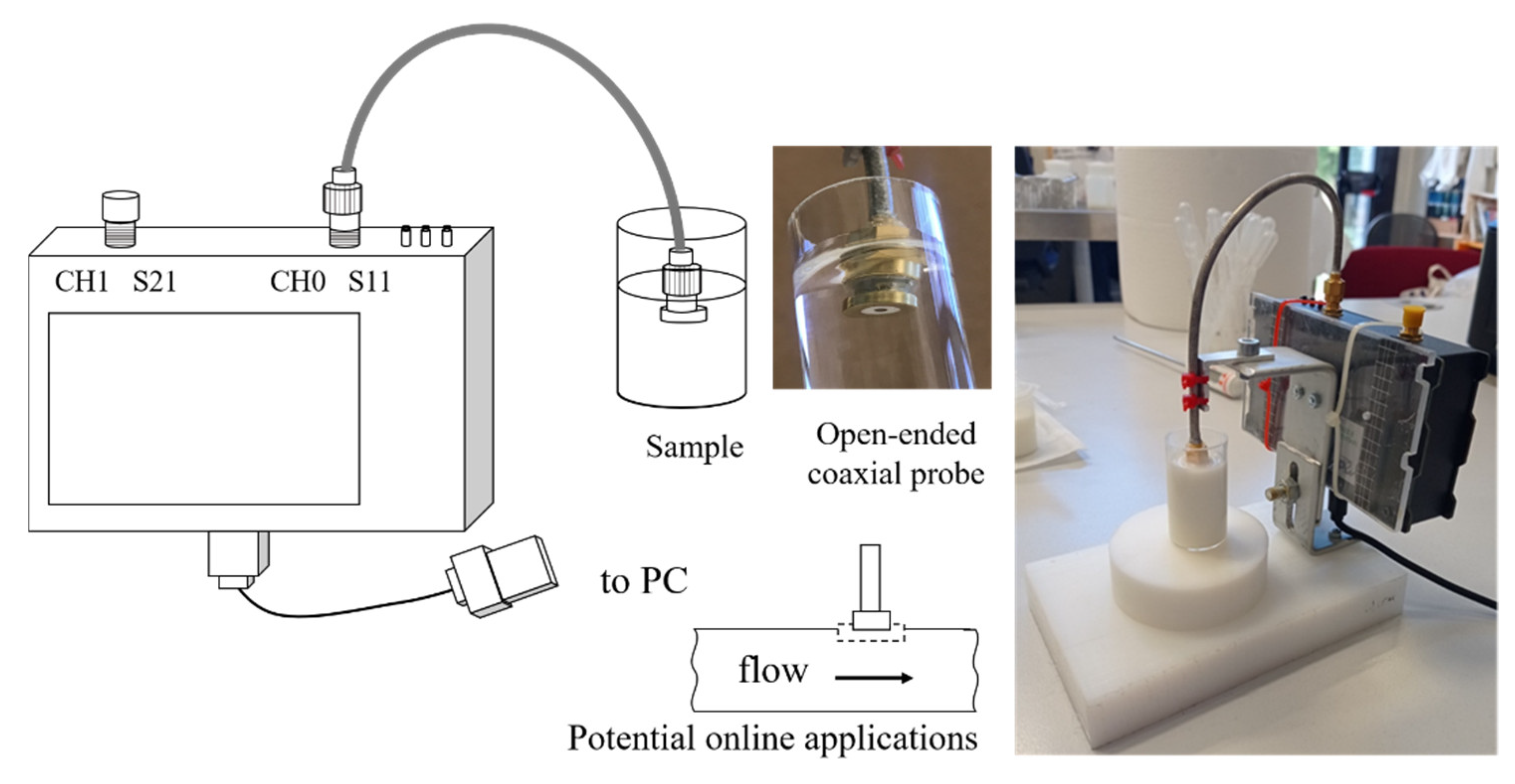 Sensors 22 05277 g001