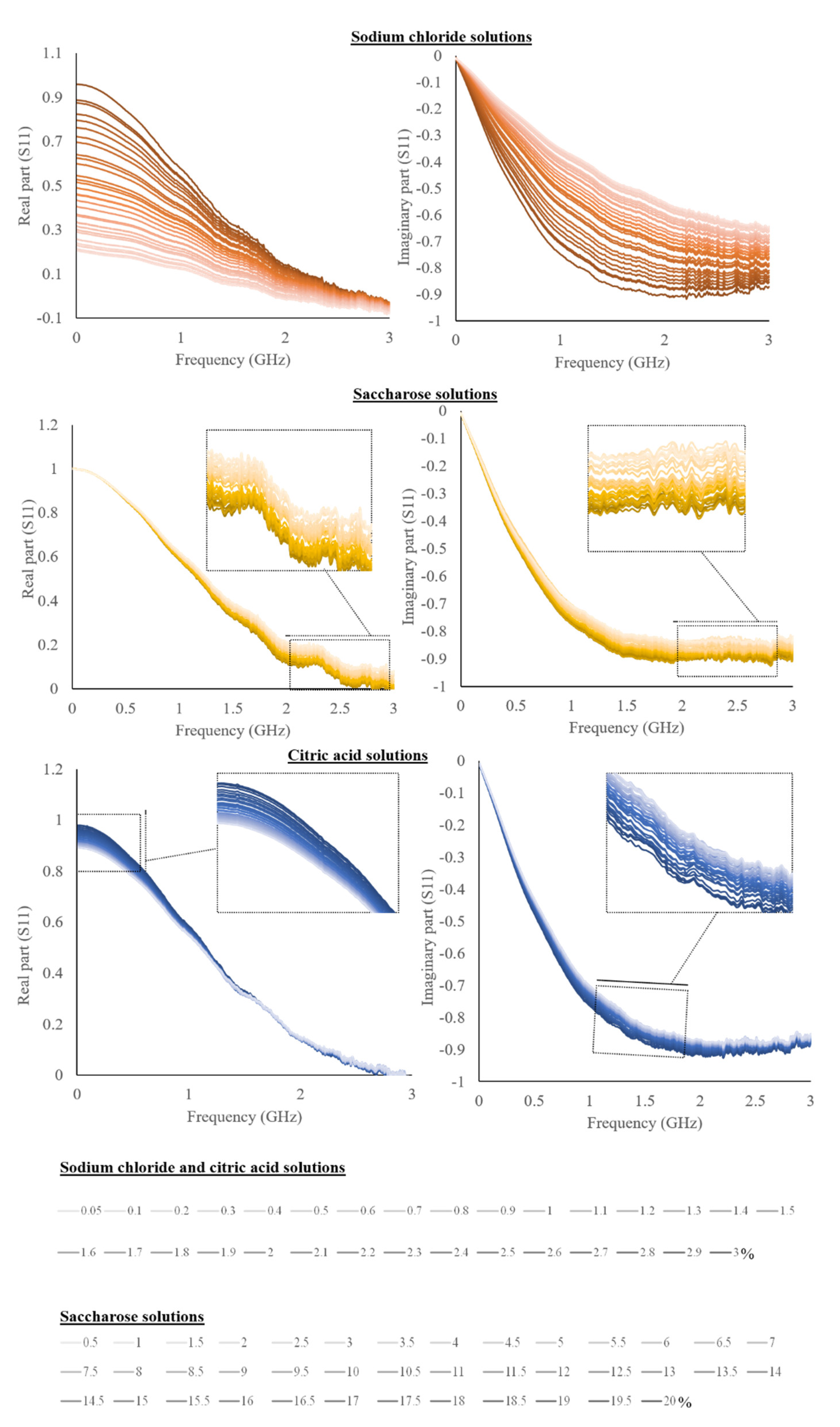 Sensors 22 05277 g002