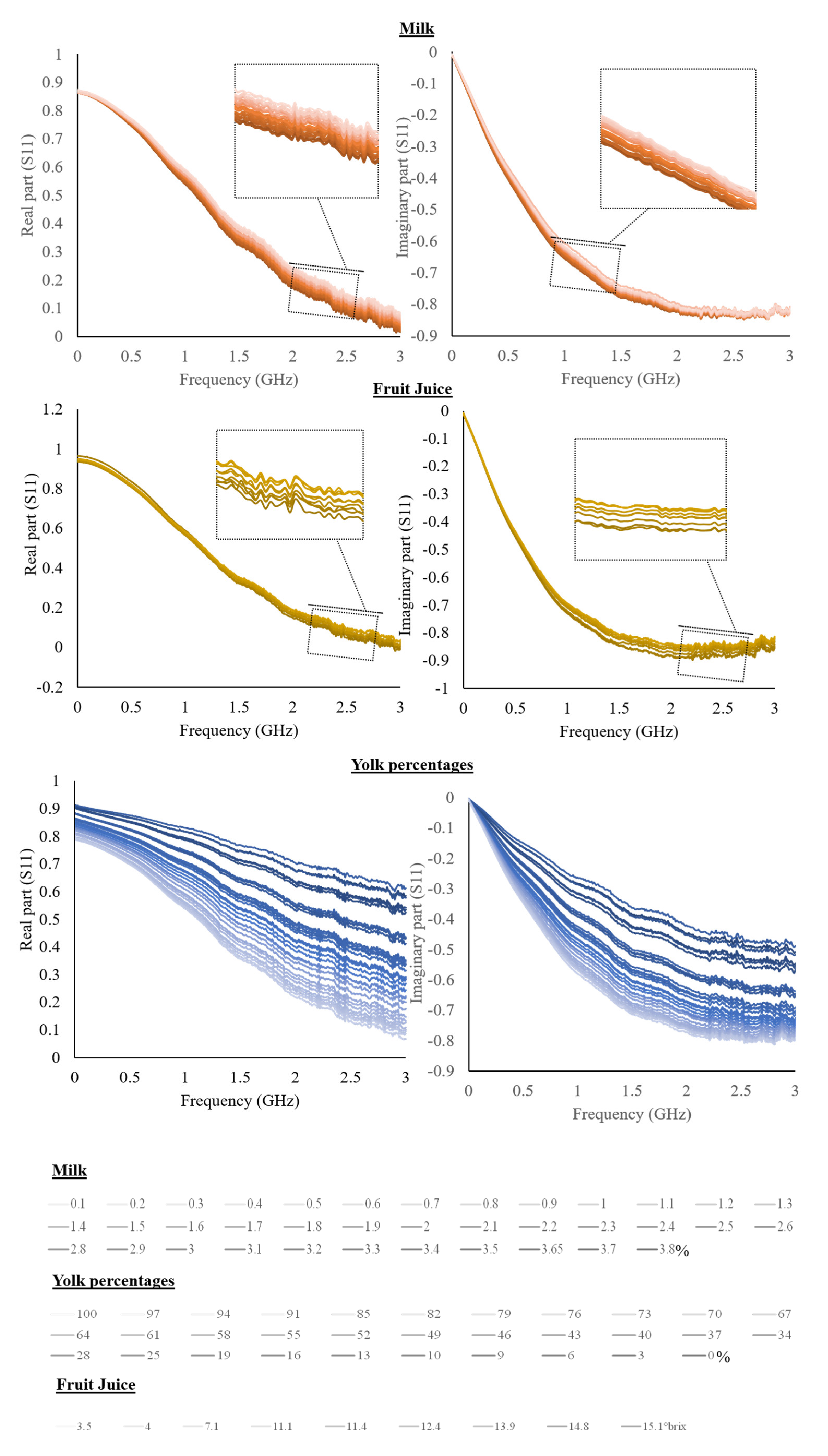 Sensors 22 05277 g003