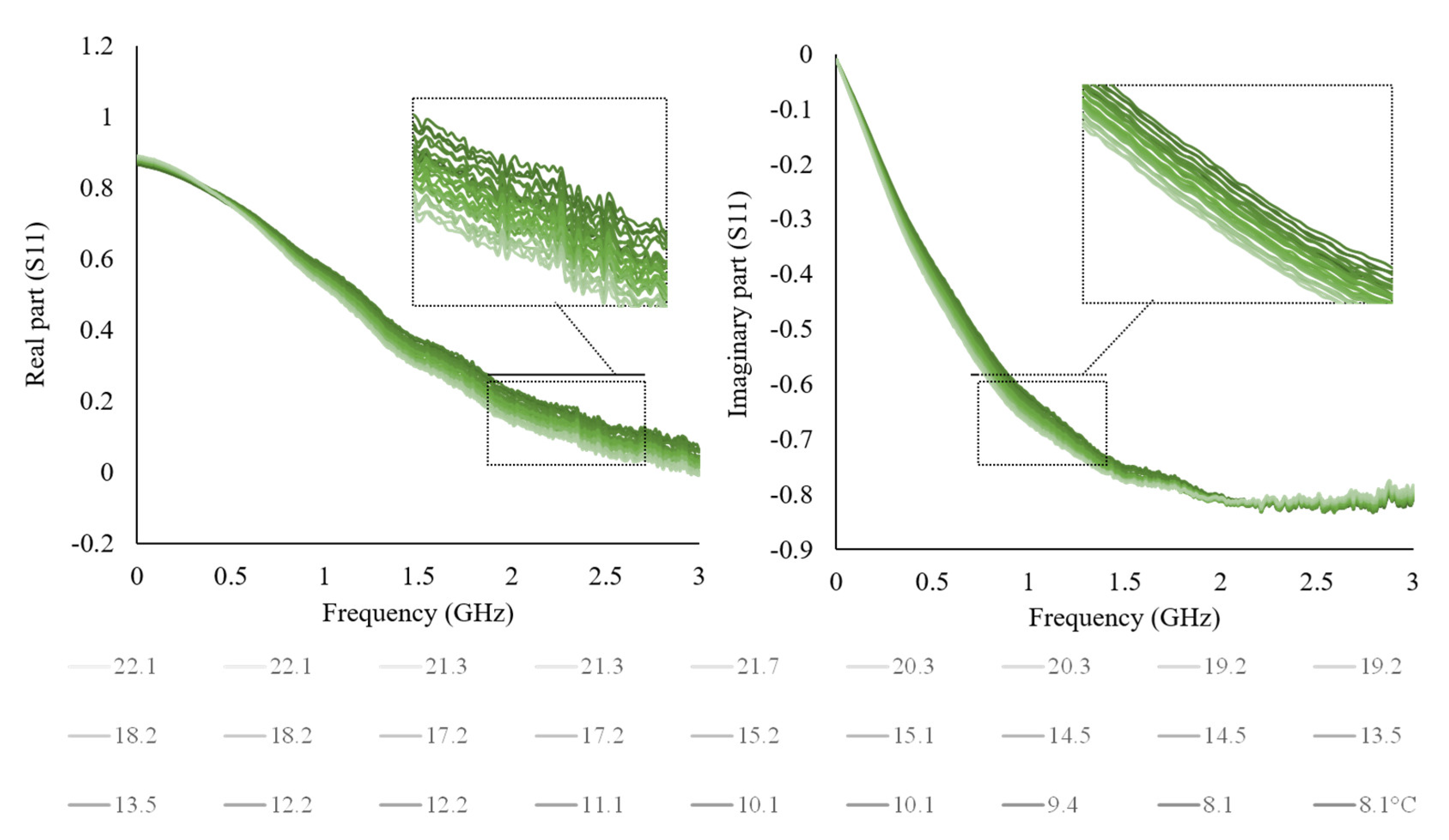 Sensors 22 05277 g004