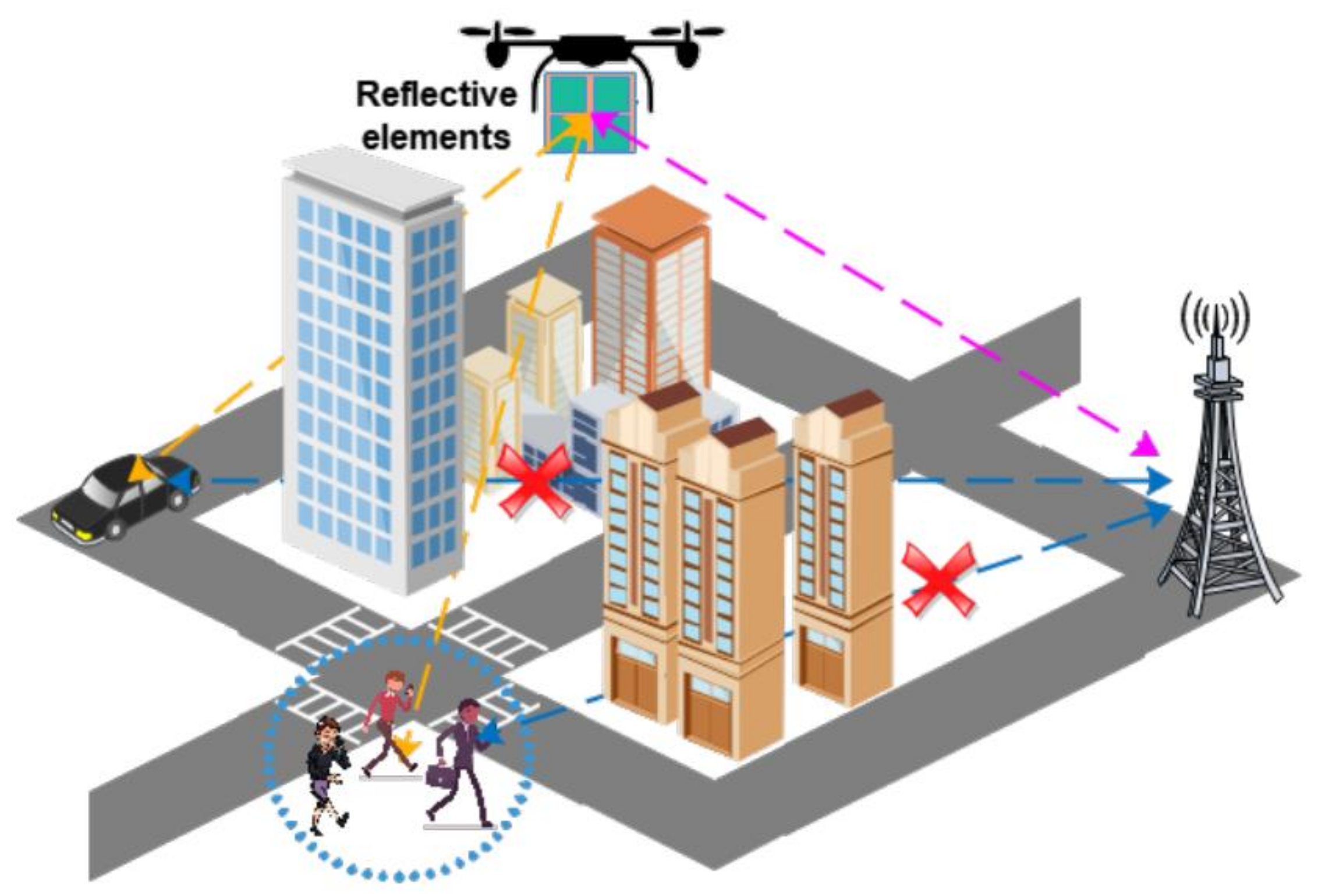 Sensors 22 05278 g002 550